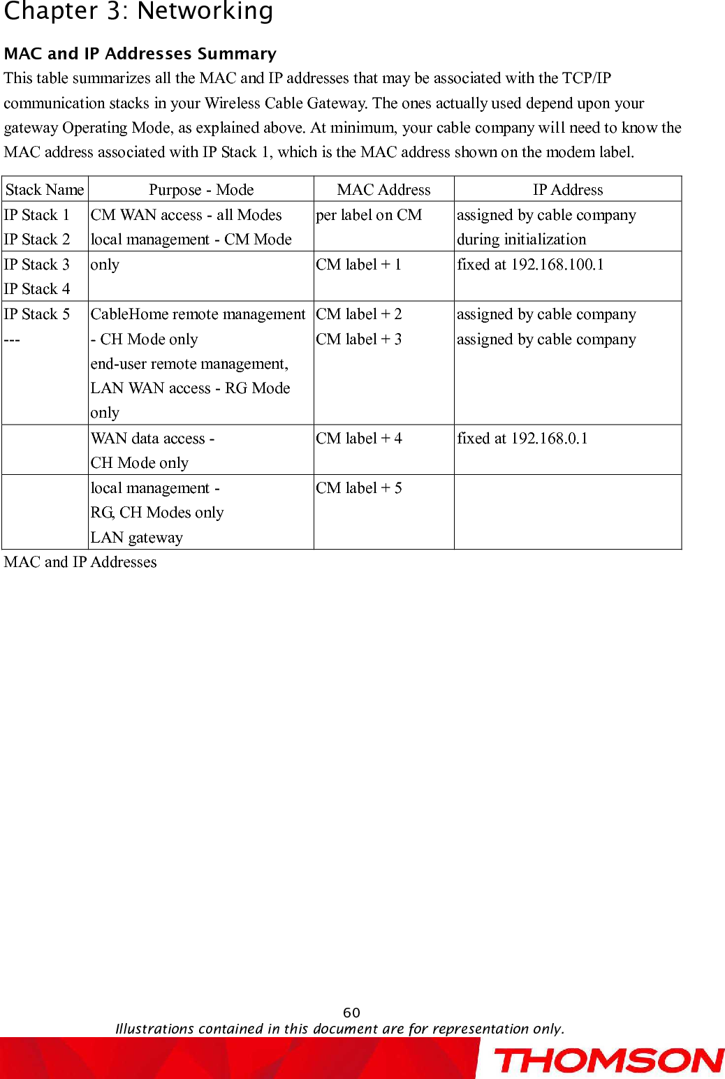 Chapter 3:Networking60Illustrations contained in this document are for representation only.MAC and IP Addresses SummaryThis table summarizes all the MAC and IP addresses that may be associated with the TCP/IP communication stacks in your Wireless Cable Gateway. The ones actually used depend upon your gateway Operating Mode, as explained above. At minimum, your cable company will need to know the MAC address associated with IP Stack 1, which is the MAC address shown on the modem label.Stack NamePurpose -Mode MAC Address IP AddressIP Stack 1IP Stack 2CM WAN access -all Modeslocal management -CM Modeper label on CM assigned by cable company during initializationIP Stack 3  IP Stack 4only CM label + 1 fixed at 192.168.100.1IP Stack 5  ---CableHome remote management -CH Mode onlyend-user remote management, LAN WAN access -RG Mode onlyCM label + 2CM label + 3assigned by cable companyassigned by cable companyWAN data access -CH Mode onlyCM label + 4    fixed at 192.168.0.1local management -RG, CH Modes onlyLAN gatewayCM label + 5MAC and IP Addresses