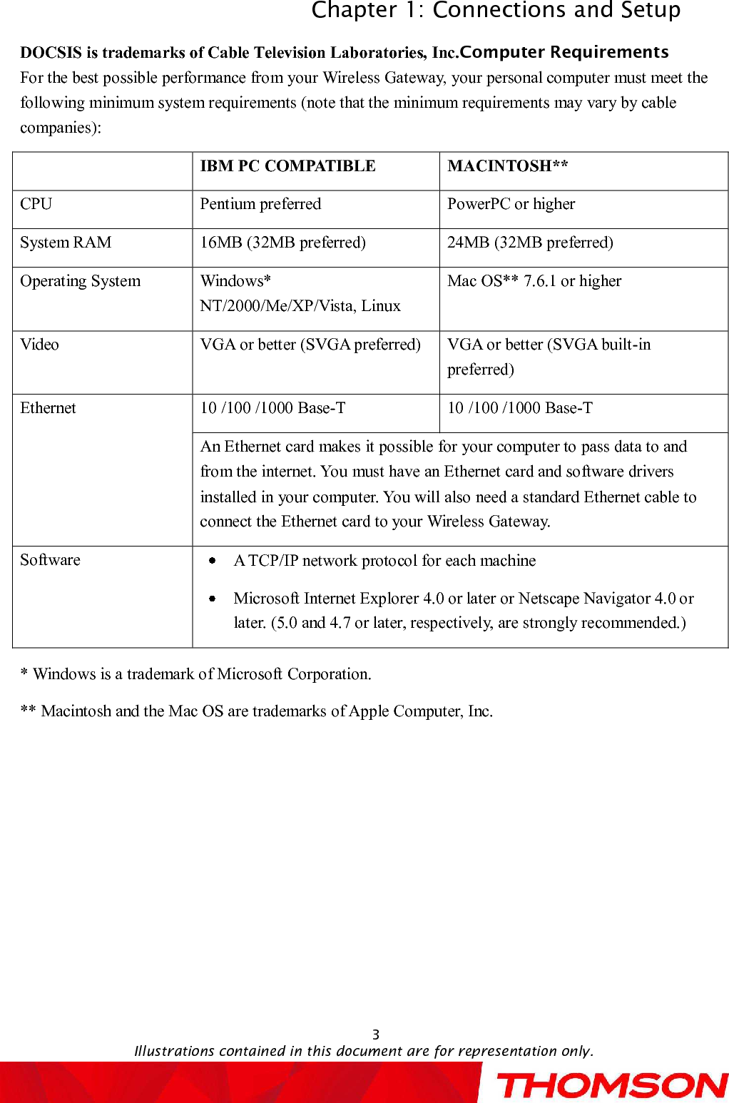 Chapter 1: Connections and SetupIllustrations contained in this document are for representation only.3DOCSIS istrademarks of Cable Television Laboratories, Inc.Computer RequirementsFor the best possible performance from your Wireless Gateway, your personal computer must meet the following minimum system requirements (note that the minimum requirements may vary by cable companies):IBM PC COMPATIBLE MACINTOSH**CPU Pentium preferred PowerPC or higherSystem RAM 16MB (32MB preferred) 24MB (32MB preferred)Operating System Windows* NT/2000/Me/XP/Vista, LinuxMac OS** 7.6.1 or higherVideo VGA or better (SVGA preferred) VGA or better (SVGA built-in preferred)Ethernet 10/100/1000 Base-T 10/100/1000 Base-TAn Ethernet card makes it possible for your computer to pass data to and from the internet. Youmust have an Ethernet card and software drivers installed in your computer. You will also need a standard Ethernet cable to connect the Ethernet card to your Wireless Gateway.Software A TCP/IP network protocol for each machineMicrosoft Internet Explorer 4.0 or later or Netscape Navigator 4.0 or later. (5.0 and 4.7 or later, respectively, are strongly recommended.)*Windows is a trademark of Microsoft Corporation.**Macintosh and the Mac OS are trademarks of Apple Computer, Inc.