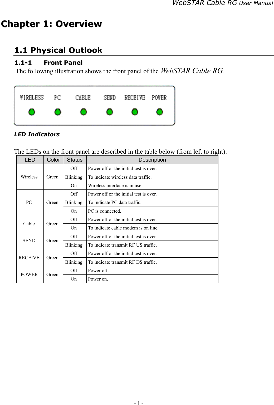 WebSTAR Cable RG User Manual - 1 -    CChhaapptteerr  11::  OOvveerrvviieeww  1.1 Physical Outlook 11..11--11  FFrroonntt  PPaanneell  The following illustration shows the front panel of the WebSTAR Cable RG.   LED Indicators  The LEDs on the front panel are described in the table below (from left to right): LED  Color  Status  Description Off  Power off or the initial test is over. Blinking  To indicate wireless data traffic. Wireless Green On  Wireless interface is in use. Off  Power off or the initial test is over. Blinking  To indicate PC data traffic. PC Green On  PC is connected. Off  Power off or the initial test is over. Cable Green  On  To indicate cable modem is on line. Off  Power off or the initial test is over. SEND Green Blinking  To indicate transmit RF US traffic. Off  Power off or the initial test is over. RECEIVE Green Blinking  To indicate transmit RF DS traffic. Off Power off. POWER Green  On Power on.                