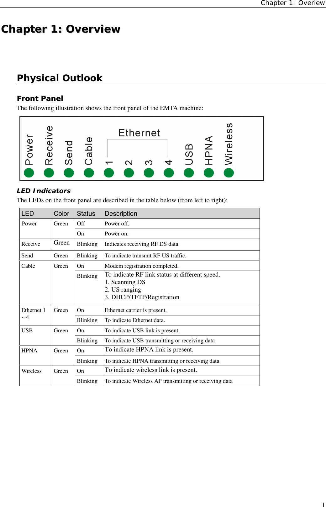 Chapter 1: Overiew1CChhaapptteerr  11::  OOvveerrvviieewwPhysical OutlookFFrroonntt  PPaanneellThe following illustration shows the front panel of the EMTA machine:LED IndicatorsThe LEDs on the front panel are described in the table below (from left to right):LED Color Status DescriptionOff Power off.Power GreenOn Power on.Receive Green Blinking Indicates receiving RF DS dataSend Green Blinking To indicate transmit RF US traffic.On Modem registration completed.Cable GreenBlinking To indicate RF link status at different speed.1. Scanning DS2. US ranging3. DHCP/TFTP/RegistrationOn Ethernet carrier is present.Ethernet 1~ 4GreenBlinking To indicate Ethernet data.On To indicate USB link is present.USB GreenBlinking To indicate USB transmitting or receiving dataOn To indicate HPNA link is present.HPNA GreenBlinking To indicate HPNA transmitting or receiving dataOn To indicate wireless link is present.Wireless GreenBlinking To indicate Wireless AP transmitting or receiving data