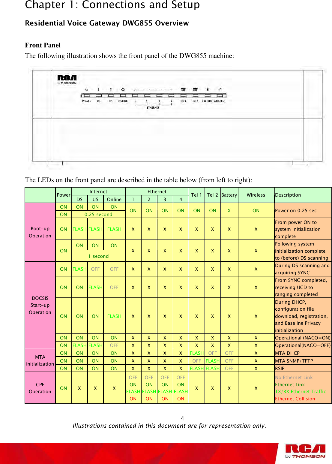 Chapter 1: Connections and Setup Residential Voice Gateway DWG855 Overview Front Panel The following illustration shows the front panel of the DWG855 machine: The LEDs on the front panel are described in the table below (from left to right):Internet  EthernetPower  DS US Online  1234Tel 1Tel 2 Battery Wireless  Description ON ON ON ONON 0.25 second  ON ON ON ON ON ON XON Power on 0.25 sec ON FLASH FLASH  FLASH  XXXXXX X XFrom power ON to system initialization complete ON ON ONBoot-upOperation ON1 second XXXXXX X XFollowing system initialization complete to (before) DS scanningON FLASH  OFF  OFF  XXXXXX X X During DS scanning and acquiring SYNC ON ON FLASH  OFF  XXXXXX X XFrom SYNC completed, receiving UCD to ranging completed ON ON ON FLASH  XXXXXX X XDuring DHCP, configuration file download, registration, and Baseline Privacy initialization ON ON ON ON XXXXXX X X Operational (NACO=ON)DOCSIS Start-up Operation ON FLASH FLASH  OFF  XXXXXX X X Operational(NACO=OFF)ON ON ON ON XXXXFLASH OFF OFF XMTA DHCP ON ON ON ON XXXXOFF FLASH OFF XMTA SNMP/TFTP MTAinitialization  ON ON ON ON XXXXFLASHFLASH OFF XRSIPCPEOperation  ON X X XOFFONFLASHONOFFONFLASHONOFFONFLASHONOFFONFLASHONX X X XNo Ethernet LinkEthernet Link TX/RX Ethernet TrafficEthernet Collision                                                           4                                               Illustrations contained in this document are for representation only.