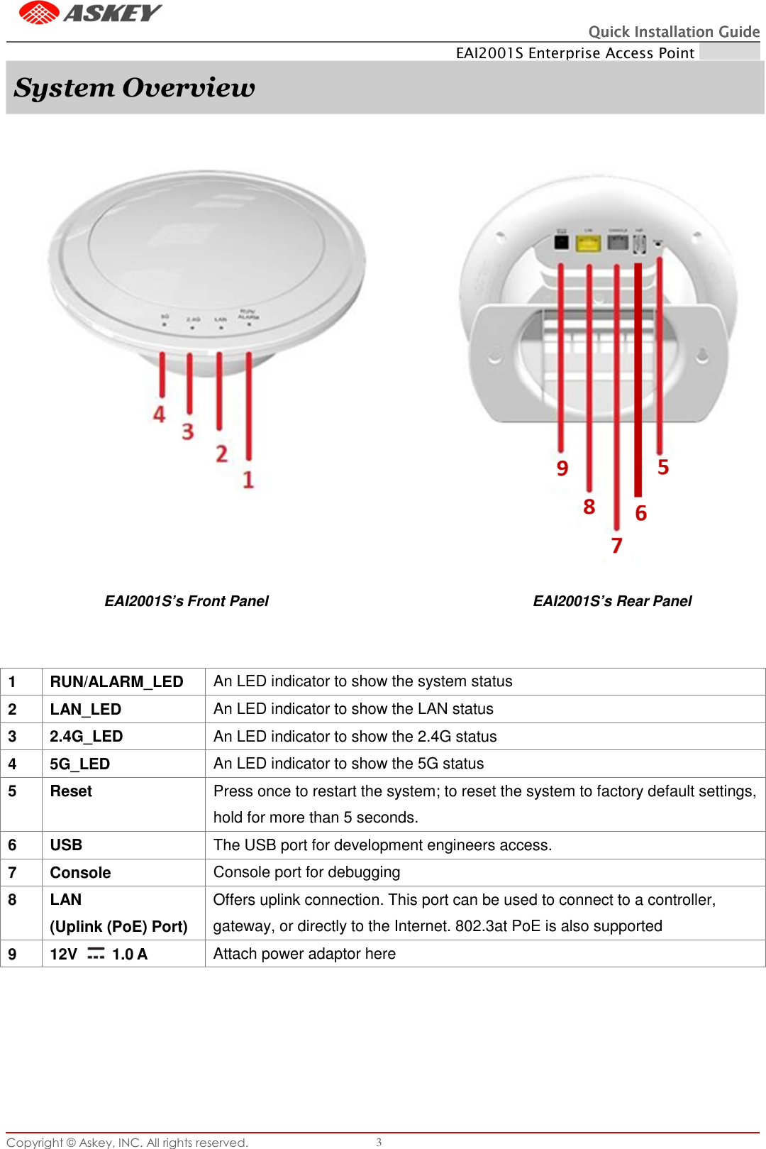 Quick Installation GuideQuick Installation GuideQuick Installation GuideQuick Installation Guide    EAI2001S Enterprise Access Point ENGLISH Copyright © Askey, INC. All rights reserved. 3                                                                        EAI2001S’s Front Panel                                                                                                                     EAI2001S’s Rear Panel    1  RUN/ALARM_LED  An LED indicator to show the system status 2  LAN_LED  An LED indicator to show the LAN status 3  2.4G_LED  An LED indicator to show the 2.4G status 4  5G_LED  An LED indicator to show the 5G status 5  Reset  Press once to restart the system; to reset the system to factory default settings, hold for more than 5 seconds. 6  USB  The USB port for development engineers access. 7  Console  Console port for debugging 8  LAN (Uplink (PoE) Port) Offers uplink connection. This port can be used to connect to a controller, gateway, or directly to the Internet. 802.3at PoE is also supported 9  12V     1.0 A  Attach power adaptor here System Overview 