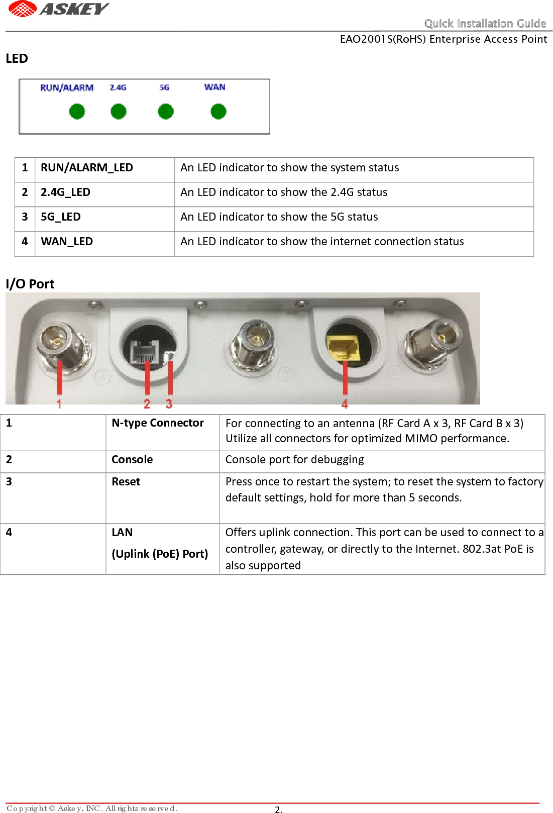 Quick Installation Guide EAO2001S(RoHS) Enterprise Access Point Copyright © Askey, INC. All rights reserved.   2.   LED  1   RUN/ALARM_LED   An LED indicator to show the system status   2   2.4G_LED   An LED indicator to show the 2.4G status   3   5G_LED   An LED indicator to show the 5G status   4   WAN_LED   An LED indicator to show the internet connection status      I/O Port  1 N-type Connector   For connecting to an antenna (RF Card A x 3, RF Card B x 3) Utilize all connectors for optimized MIMO performance. 2 Console   Console port for debugging   3 Reset Press once to restart the system; to reset the system to factory default settings, hold for more than 5 seconds. 4 LAN   (Uplink (PoE) Port)   Offers uplink connection. This port can be used to connect to a controller, gateway, or directly to the Internet. 802.3at PoE is also supported       