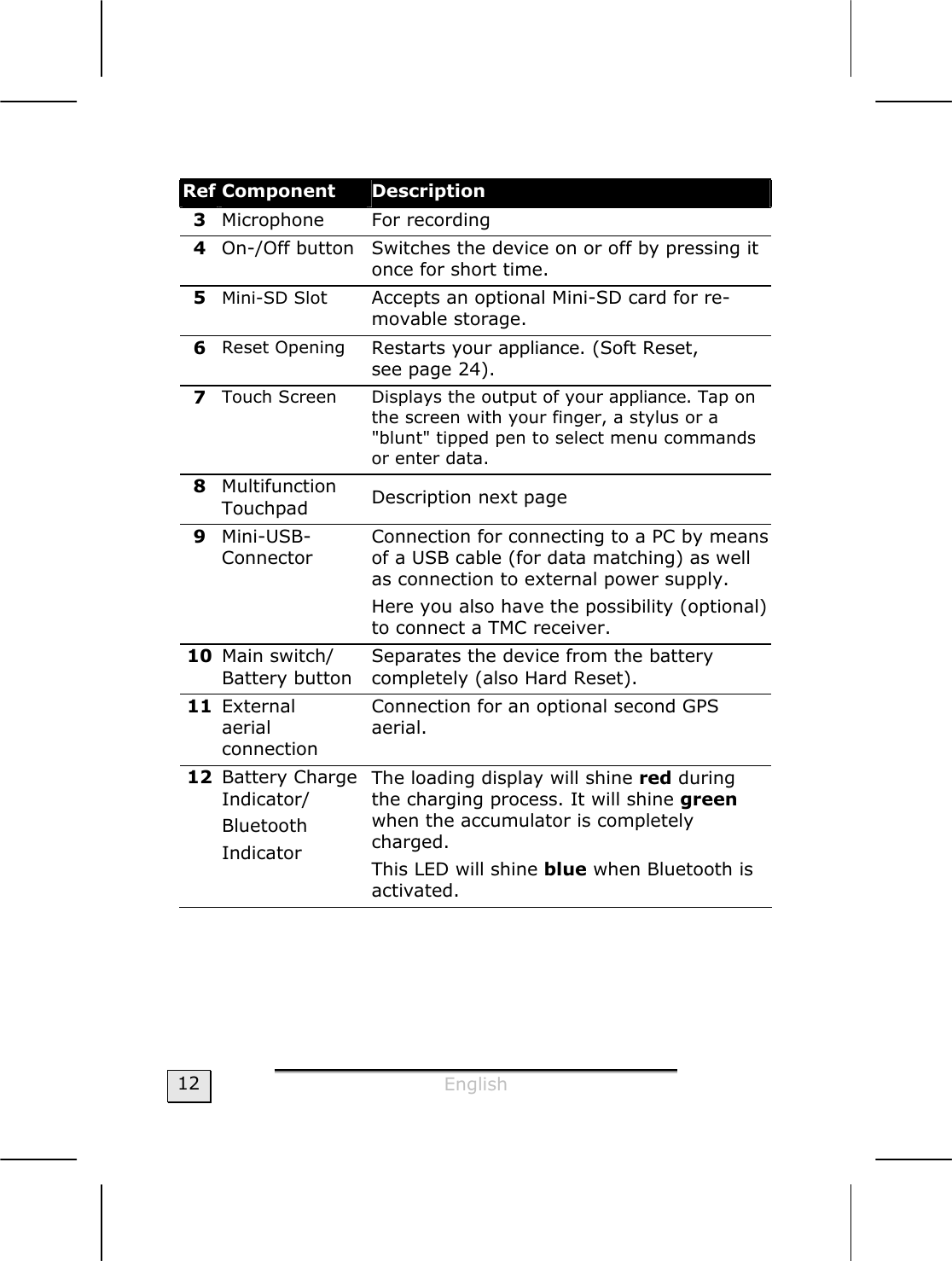  English  12  Ref Component  Description 3  Microphone For recording 4  On-/Off button   Switches the device on or off by pressing it once for short time. 5  Mini-SD Slot  Accepts an optional Mini-SD card for re-movable storage. 6  Reset Opening   Restarts your appliance. (Soft Reset,  see page 24).  7  Touch Screen  Displays the output of your appliance. Tap on the screen with your finger, a stylus or a &quot;blunt&quot; tipped pen to select menu commands or enter data. 8  Multifunction Touchpad  Description next page 9  Mini-USB-Connector  Connection for connecting to a PC by means of a USB cable (for data matching) as well as connection to external power supply. Here you also have the possibility (optional) to connect a TMC receiver. 10  Main switch/ Battery button  Separates the device from the battery completely (also Hard Reset). 11  External aerial  connection  Connection for an optional second GPS  aerial. 12  Battery Charge Indicator/  Bluetooth Indicator The loading display will shine red during the charging process. It will shine green when the accumulator is completely charged. This LED will shine blue when Bluetooth is activated.  