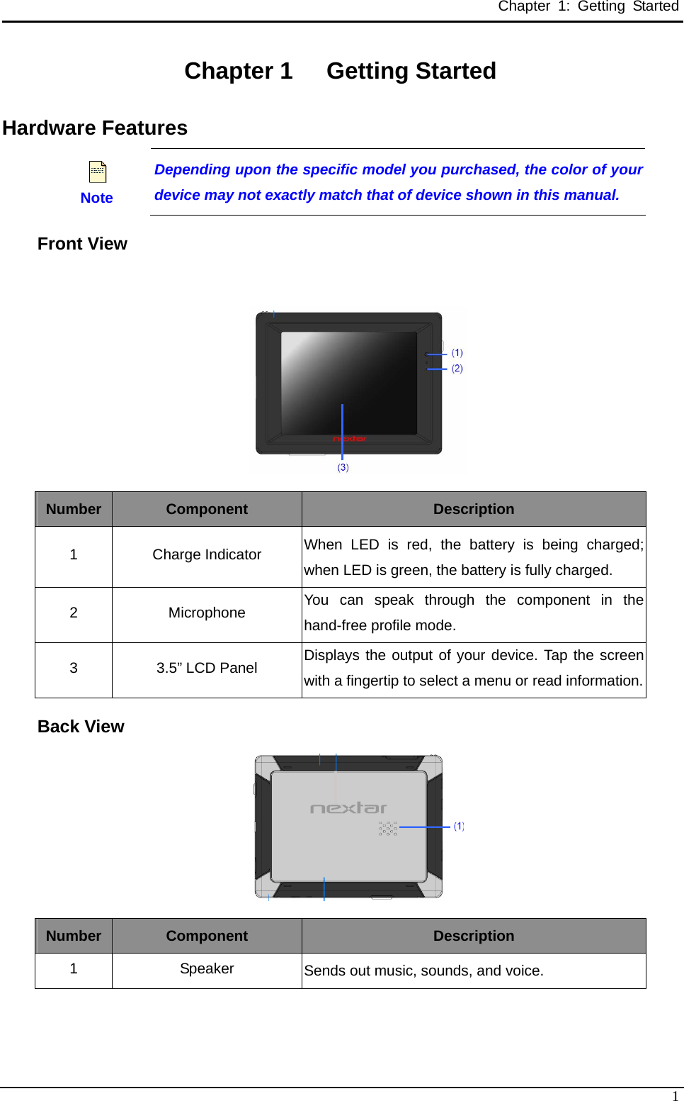 Chapter 1: Getting Started Chapter 1  Getting Started Hardware Features  Note Depending upon the specific model you purchased, the color of your device may not exactly match that of device shown in this manual.   Front View    Number  Component  Description 1 Charge Indicator When LED is red, the battery is being charged; when LED is green, the battery is fully charged. 2 Microphone You can speak through the component in the hand-free profile mode. 3  3.5” LCD Panel  Displays the output of your device. Tap the screen with a fingertip to select a menu or read information. Back View  Number  Component  Description 1 Speaker Sends out music, sounds, and voice.    1 