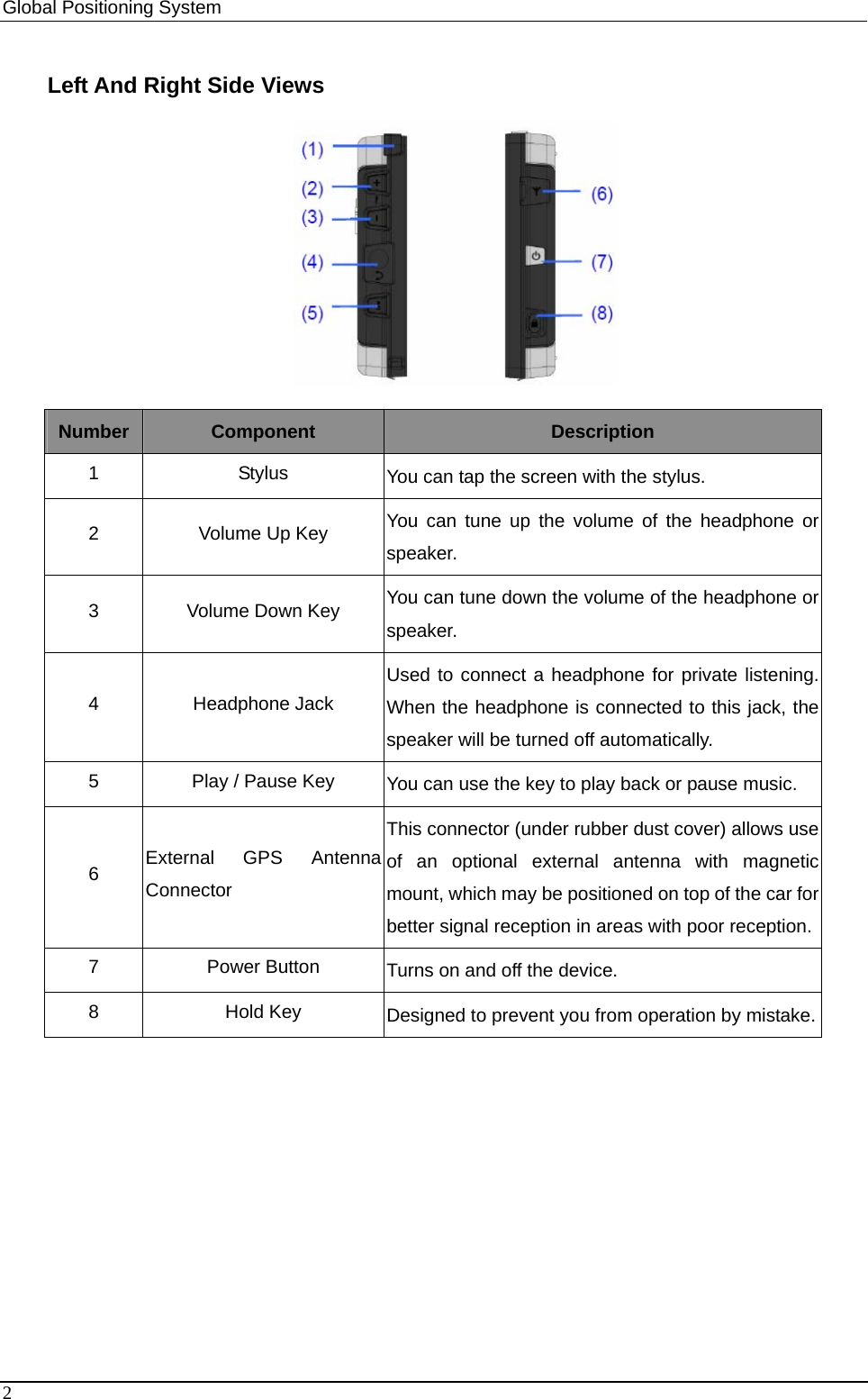 Global Positioning System   Left And Right Side Views  Number  Component  Description 1 Stylus You can tap the screen with the stylus. 2  Volume Up Key  You can tune up the volume of the headphone or speaker. 3  Volume Down Key  You can tune down the volume of the headphone or speaker. 4 Headphone Jack Used to connect a headphone for private listening. When the headphone is connected to this jack, the speaker will be turned off automatically.   5  Play / Pause Key  You can use the key to play back or pause music. 6  External GPS Antenna Connector This connector (under rubber dust cover) allows use of an optional external antenna with magnetic mount, which may be positioned on top of the car for better signal reception in areas with poor reception.7 Power Button Turns on and off the device.   8 Hold Key Designed to prevent you from operation by mistake.2 