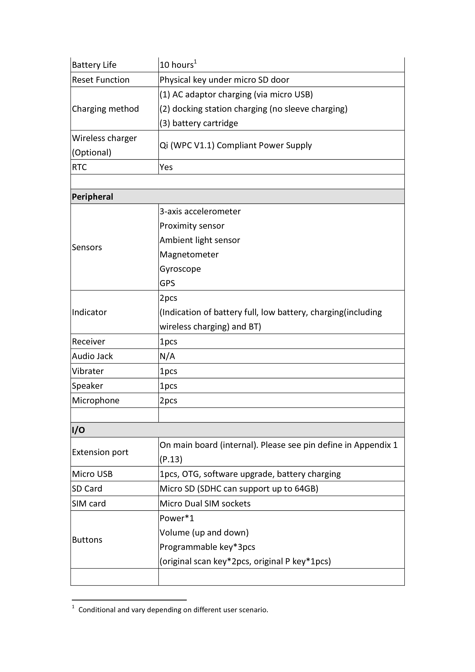 Battery Life  10 hours1 Reset Function  Physical key under micro SD door Charging method (1) AC adaptor charging (via micro USB) (2) docking station charging (no sleeve charging) (3) battery cartridge Wireless charger (Optional)  Qi (WPC V1.1) Compliant Power Supply  RTC  Yes     Peripheral Sensors 3-axis accelerometer Proximity sensor Ambient light sensor Magnetometer Gyroscope GPS Indicator 2pcs (Indication of battery full, low battery, charging(including wireless charging) and BT) Receiver  1pcs Audio Jack  N/A Vibrater  1pcs Speaker  1pcs Microphone  2pcs     I/O       Extension port    On main board (internal). Please see pin define in Appendix 1 (P.13) Micro USB  1pcs, OTG, software upgrade, battery charging SD Card  Micro SD (SDHC can support up to 64GB) SIM card    Micro Dual SIM sockets   Buttons Power*1   Volume (up and down) Programmable key*3pcs   (original scan key*2pcs, original P key*1pcs)                                                          1  Conditional and vary depending on different user scenario.         