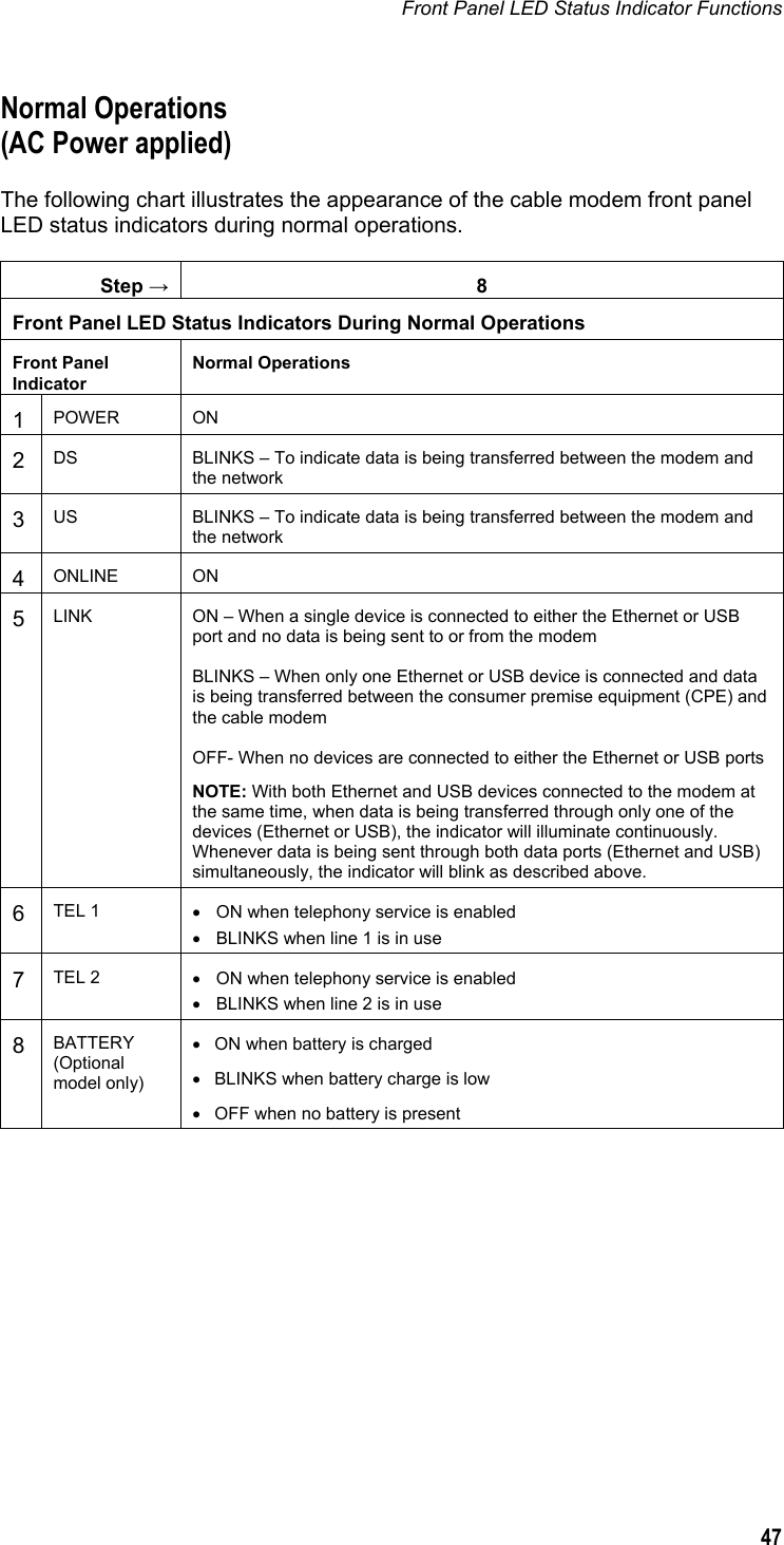 Front Panel LED Status Indicator Functions  47  Normal Operations (AC Power applied) The following chart illustrates the appearance of the cable modem front panel LED status indicators during normal operations.  Step → 8 Front Panel LED Status Indicators During Normal Operations Front Panel Indicator Normal Operations 1  POWER ON 2  DS  BLINKS – To indicate data is being transferred between the modem and the network 3  US  BLINKS – To indicate data is being transferred between the modem and the network 4  ONLINE ON 5  LINK  ON – When a single device is connected to either the Ethernet or USB port and no data is being sent to or from the modem  BLINKS – When only one Ethernet or USB device is connected and data is being transferred between the consumer premise equipment (CPE) and the cable modem  OFF- When no devices are connected to either the Ethernet or USB ports NOTE: With both Ethernet and USB devices connected to the modem at the same time, when data is being transferred through only one of the devices (Ethernet or USB), the indicator will illuminate continuously. Whenever data is being sent through both data ports (Ethernet and USB) simultaneously, the indicator will blink as described above. 6  TEL 1  •  ON when telephony service is enabled •  BLINKS when line 1 is in use 7  TEL 2  •  ON when telephony service is enabled •  BLINKS when line 2 is in use 8  BATTERY (Optional model only)  •  ON when battery is charged •  BLINKS when battery charge is low •  OFF when no battery is present 