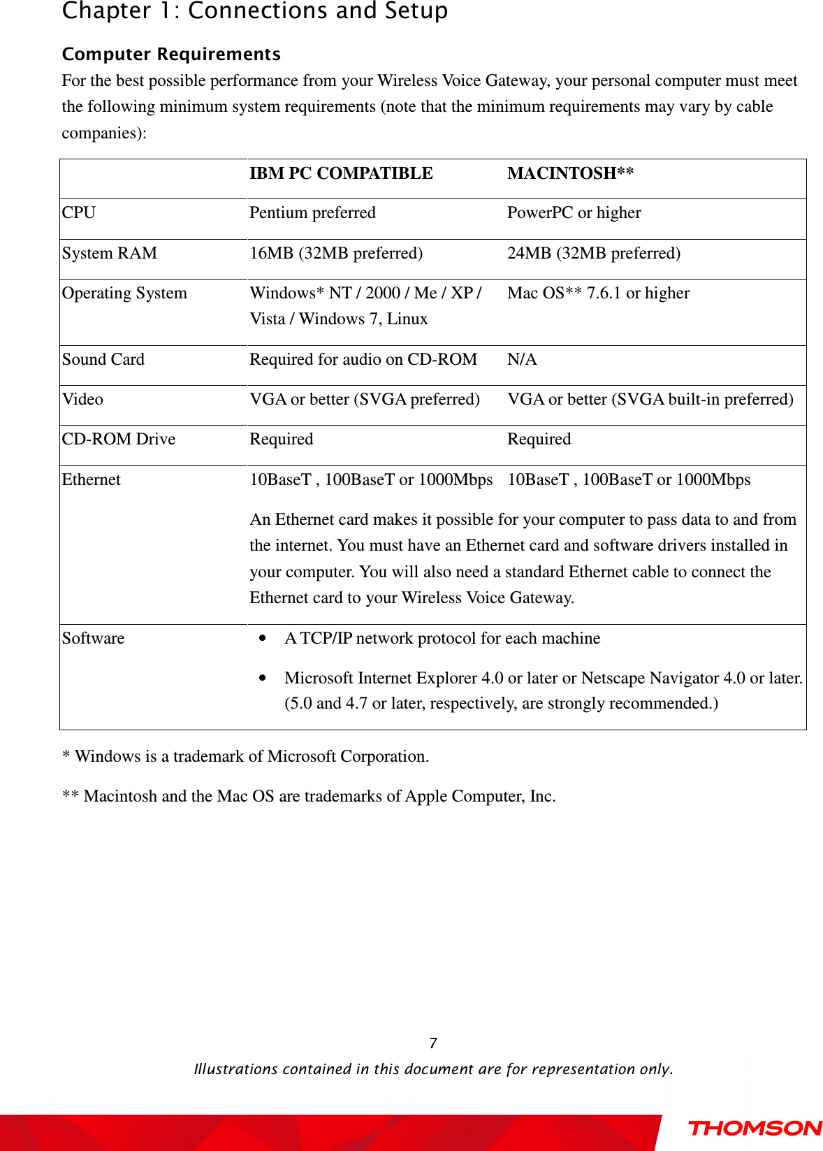  Chapter 1: Connections and Setup  Illustrations contained in this document are for representation only.  7Computer Requirements For the best possible performance from your Wireless Voice Gateway, your personal computer must meet the following minimum system requirements (note that the minimum requirements may vary by cable companies):  IBM PC COMPATIBLE  MACINTOSH** CPU  Pentium preferred  PowerPC or higher System RAM  16MB (32MB preferred)  24MB (32MB preferred) Operating System  Windows* NT / 2000 / Me / XP / Vista / Windows 7, Linux Mac OS** 7.6.1 or higher Sound Card  Required for audio on CD-ROM  N/A Video  VGA or better (SVGA preferred)  VGA or better (SVGA built-in preferred) CD-ROM Drive  Required  Required Ethernet  10BaseT , 100BaseT or 1000Mbps 10BaseT , 100BaseT or 1000Mbps An Ethernet card makes it possible for your computer to pass data to and from the internet. You must have an Ethernet card and software drivers installed in your computer. You will also need a standard Ethernet cable to connect the Ethernet card to your Wireless Voice Gateway. Software  • A TCP/IP network protocol for each machine • Microsoft Internet Explorer 4.0 or later or Netscape Navigator 4.0 or later. (5.0 and 4.7 or later, respectively, are strongly recommended.) * Windows is a trademark of Microsoft Corporation. ** Macintosh and the Mac OS are trademarks of Apple Computer, Inc. 
