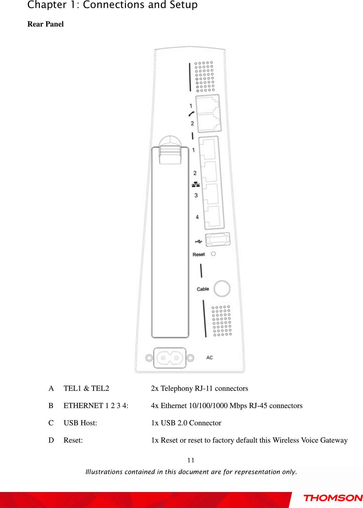  Chapter 1: Connections and Setup  Illustrations contained in this document are for representation only.  11Rear Panel  A  TEL1 &amp; TEL2        2x Telephony RJ-11 connectors   B  ETHERNET 1 2 3 4:    4x Ethernet 10/100/1000 Mbps RJ-45 connectors C  USB Host:        1x USB 2.0 Connector D  Reset:          1x Reset or reset to factory default this Wireless Voice Gateway   