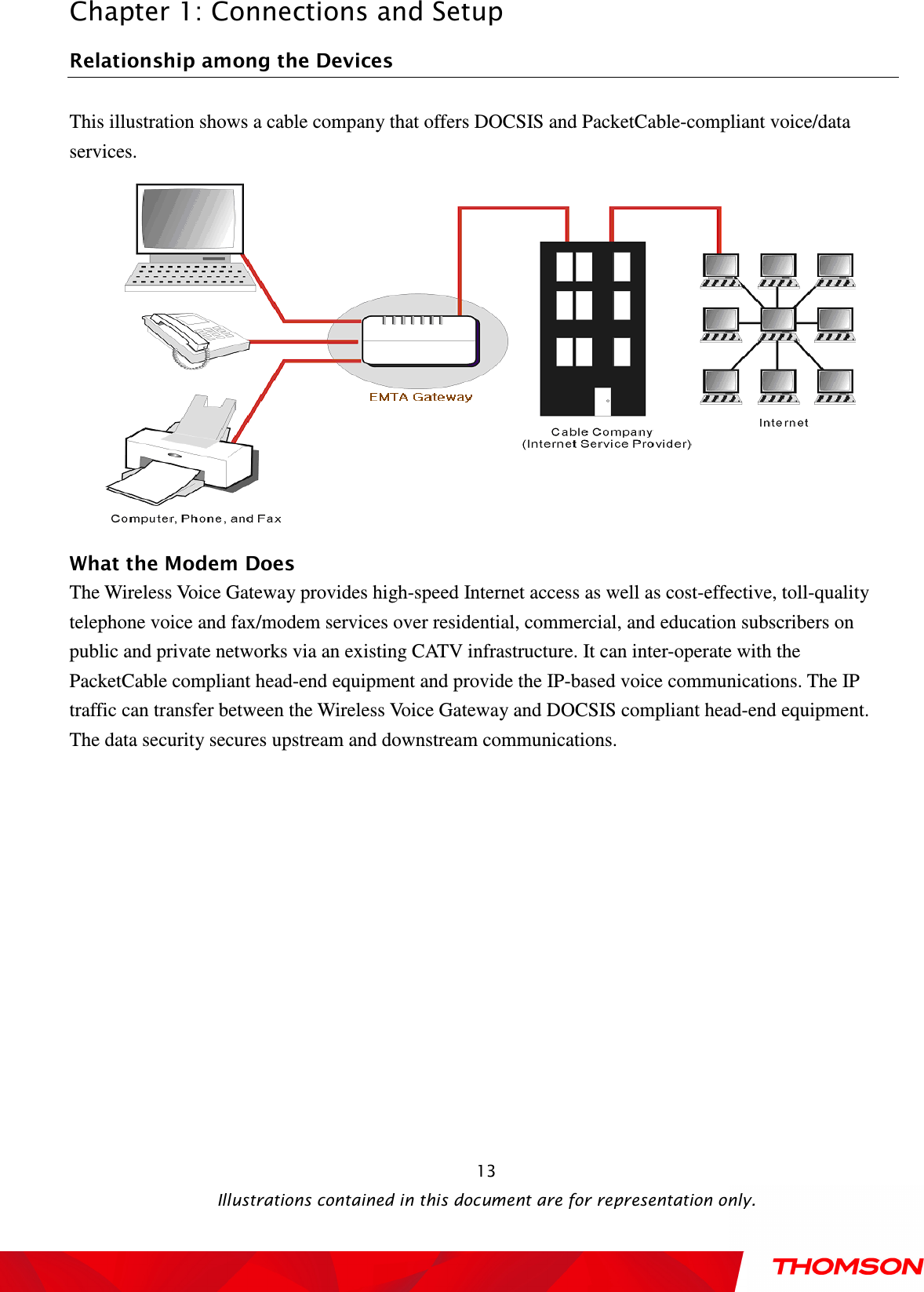  Chapter 1: Connections and Setup  Illustrations contained in this document are for representation only.  13Relationship among the Devices This illustration shows a cable company that offers DOCSIS and PacketCable-compliant voice/data services.  What the Modem Does The Wireless Voice Gateway provides high-speed Internet access as well as cost-effective, toll-quality telephone voice and fax/modem services over residential, commercial, and education subscribers on public and private networks via an existing CATV infrastructure. It can inter-operate with the PacketCable compliant head-end equipment and provide the IP-based voice communications. The IP traffic can transfer between the Wireless Voice Gateway and DOCSIS compliant head-end equipment. The data security secures upstream and downstream communications. 