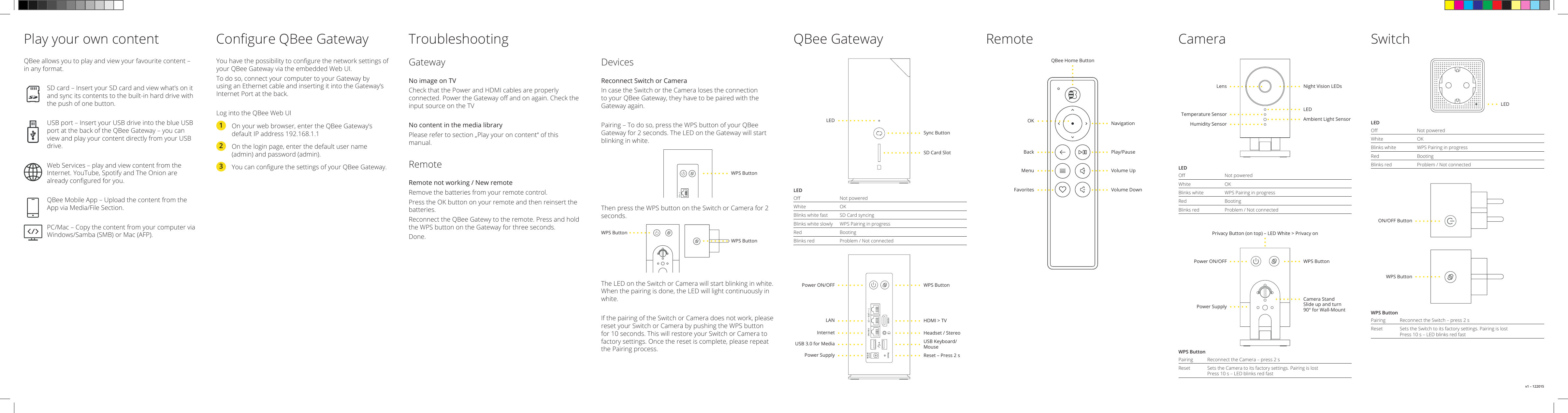 TroubleshootingGatewayNo image on TVCheck that the Power and HDMI cables are properly connected.PowertheGatewayoandonagain.Checktheinput source on the TVNo content in the media libraryPlease refer to section „Play your on content“ of this manual.RemoteRemote not working / New remoteRemove the batteries from your remote control. PresstheOKbuttononyourremoteandthenreinsertthebatteries.Reconnect the QBee Gatewy to the remote. Press and hold the WPS button on the Gateway for three seconds.Done.DevicesReconnect Switch or CameraIn case the Switch or the Camera loses the connection to your QBee Gateway, they have to be paired with the Gateway again. Pairing – To do so, press the WPS button of your QBee Gatewayfor2seconds.TheLEDontheGatewaywillstartblinking in white.ThenpresstheWPSbuttonontheSwitchorCamerafor2seconds.The LED on the Switch or Camera will start blinking in white. When the pairing is done, the LED will light continuously in white.If the pairing of the Switch or Camera does not work, please reset your Switch or Camera by pushing the WPS button for10seconds.ThiswillrestoreyourSwitchorCameratofactorysettings.Oncetheresetiscomplete,pleaserepeatthe Pairing process.Camera SwitchQBee Gateway RemotePlay your own content CongureQBeeGatewayLEDO NotpoweredWhite OKBlinks white fast  SD Card syncingBlinks white slowly  WPS Pairing in progressRed BootingBlinks red  Problem / Not connectedLEDO NotpoweredWhite OKBlinks white  WPS Pairing in progressRed BootingBlinks red  Problem / Not connectedLEDO NotpoweredWhite OKBlinks white  WPS Pairing in progressRed BootingBlinks red  Problem / Not connectedWPS ButtonPairing ReconnecttheCamera–press2sReset  Sets the Camera to its factory settings. Pairing is lost Press10s–LEDblinksredfastWPS ButtonPairing ReconnecttheSwitch–press2sReset  Sets the Switch to its factory settings. Pairing is lost Press10s–LEDblinksredfastHDMILAN 2I nternet DC12VReset1LED OKLensPower ON/OFFBackTemperature SensorPower SupplyHumidity SensorMenuFavoritesPower ON/OFFLANInternetUSB 3.0 for MediaPower SupplyWPS ButtonHDMI &gt; TVHeadset / StereoUSB Keyboard/MouseReset – Press 2 sSD Card SlotSync ButtonNavigationNight Vision LEDsWPS ButtonQBee Home ButtonPlay/PauseLEDCamera StandSlide up and turn 90° for Wall-MountAmbient Light SensorVolume UpVolume DownYouhavethepossibilitytocongurethenetworksettingsofyour QBee Gateway via the embedded Web UI.To do so, connect your computer to your Gateway by using an Ethernet cable and inserting it into the Gateway’s Internet Port at the back.Log into the QBee Web UI1 Onyourwebbrowser,entertheQBeeGateway’sdefaultIPaddress192.168.1.12  Ontheloginpage,enterthedefaultusername(admin) and password (admin).3 YoucancongurethesettingsofyourQBeeGateway.QBee allows you to play and view your favourite content – in any format.SD card – Insert your SD card and view what’s on it and sync its contents to the built-in hard drive with the push of one button.USB port – Insert your USB drive into the blue USB port at the back of the QBee Gateway – you can view and play your content directly from your USB drive.Web Services – play and view content from the Internet.YouTube,SpotifyandTheOnionarealreadyconguredforyou.QBee Mobile App – Upload the content from the App via Media/File Section.PC/Mac – Copy the content from your computer via Windows/Samba (SMB) or Mac (AFP).ON/OFF ButtonWPS ButtonLEDPrivacy Button (on top) – LED White &gt; Privacy onv1 – 122015LA1WPS ButtonWPS ButtonWPS Button