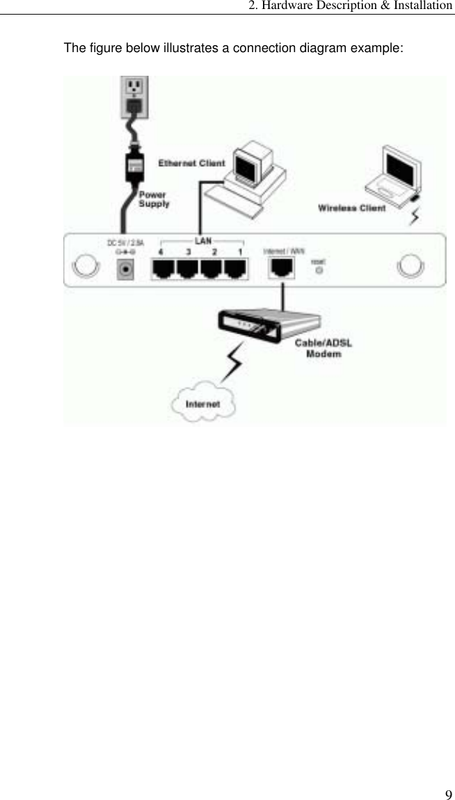 2. Hardware Description &amp; Installation 9 The figure below illustrates a connection diagram example:  