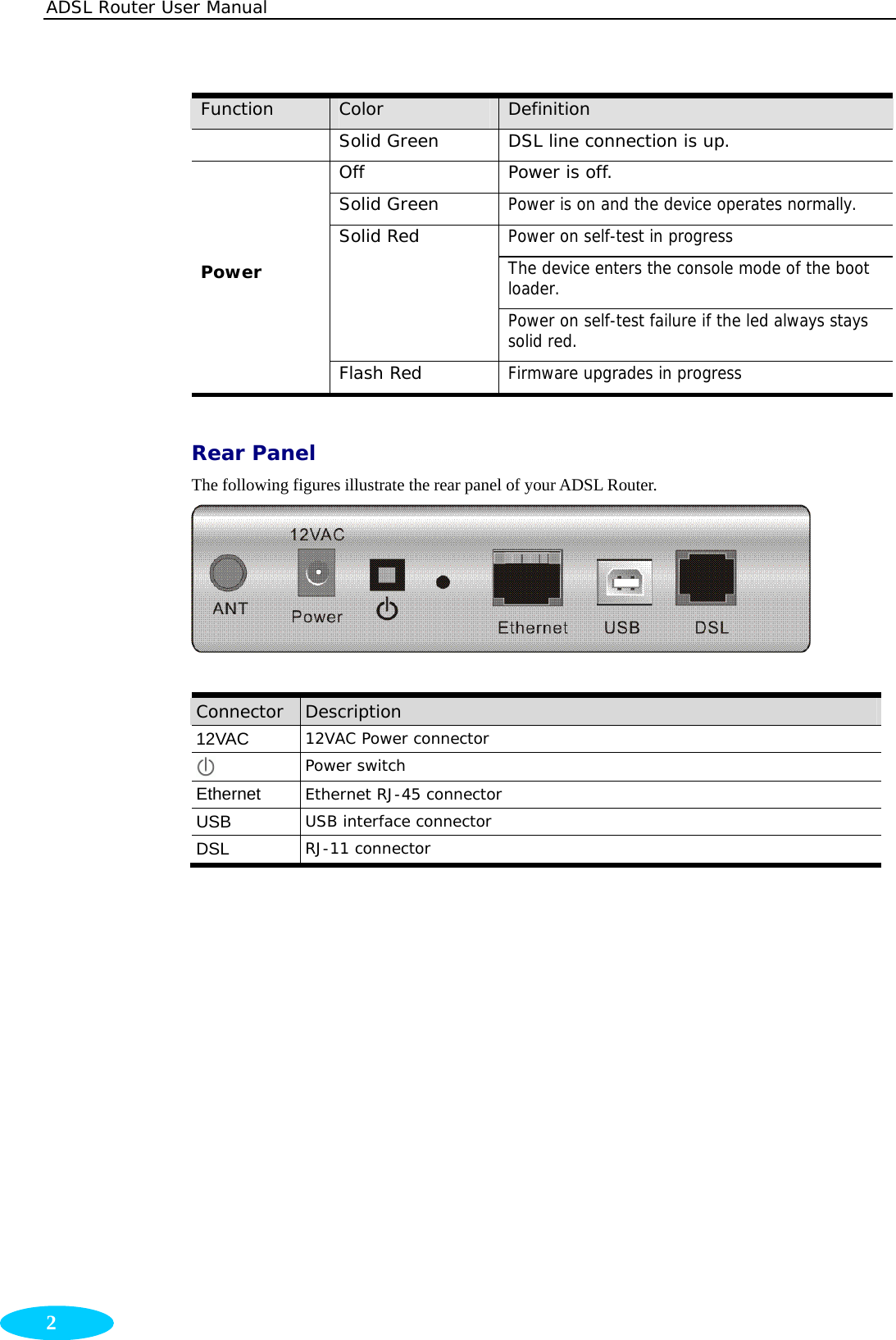 ADSL Router User Manual  2 Function  Color  Definition Solid Green  DSL line connection is up. Off  Power is off. Solid Green  Power is on and the device operates normally. Power on self-test in progress The device enters the console mode of the boot loader. Solid Red Power on self-test failure if the led always stays solid red. Power Flash Red  Firmware upgrades in progress  Rear Panel The following figures illustrate the rear panel of your ADSL Router.   Connector  Description 12VAC  12VAC Power connector  Power switch Ethernet Ethernet RJ-45 connector USB  USB interface connector DSL RJ-11 connector 