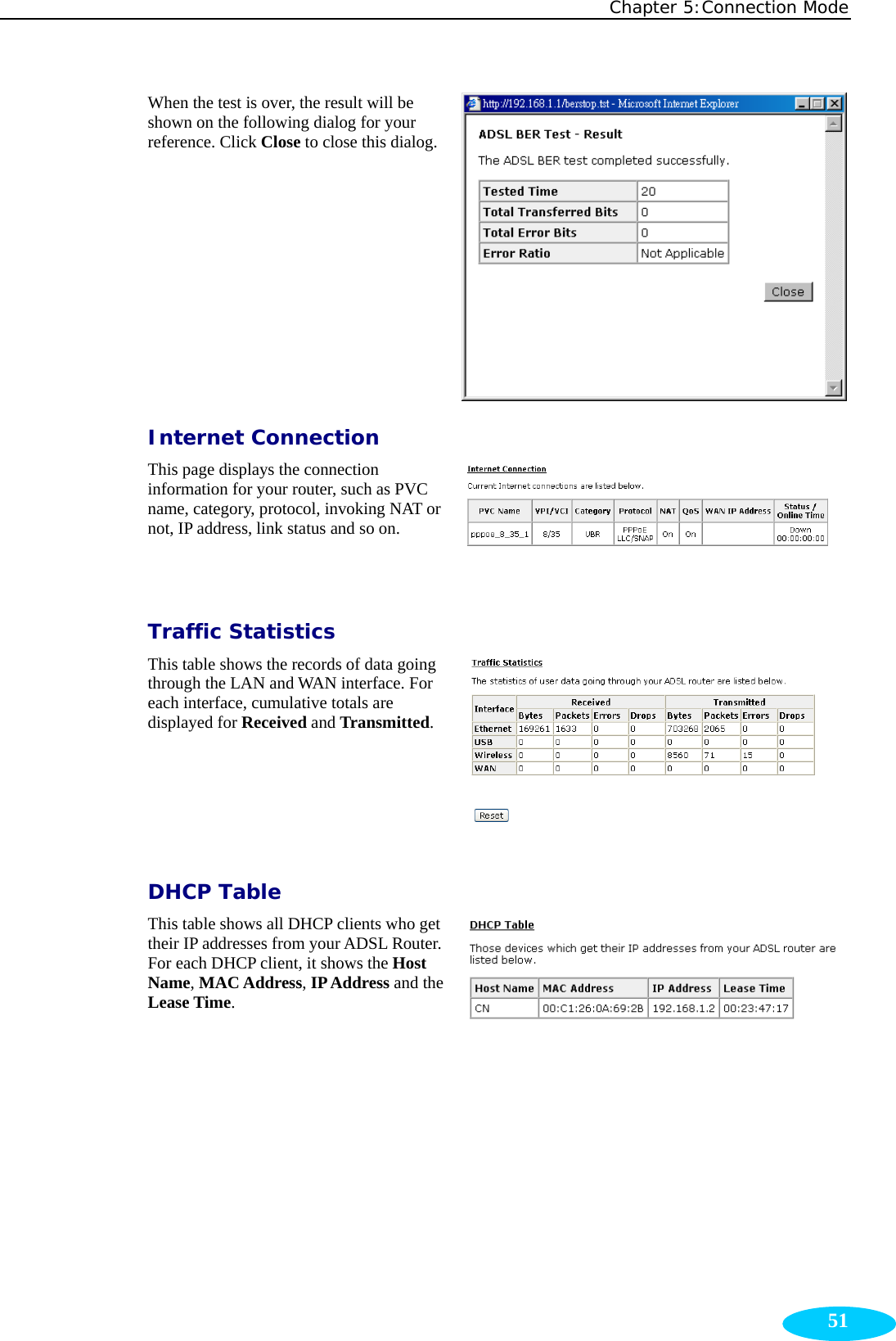 Chapter 5:Connection Mode  51When the test is over, the result will be shown on the following dialog for your reference. Click Close to close this dialog.   Internet Connection This page displays the connection information for your router, such as PVC name, category, protocol, invoking NAT or not, IP address, link status and so on.      Traffic Statistics This table shows the records of data going through the LAN and WAN interface. For each interface, cumulative totals are displayed for Received and Transmitted.   DHCP Table This table shows all DHCP clients who get their IP addresses from your ADSL Router. For each DHCP client, it shows the Host Name, MAC Address, IP Address and the Lease Time.   