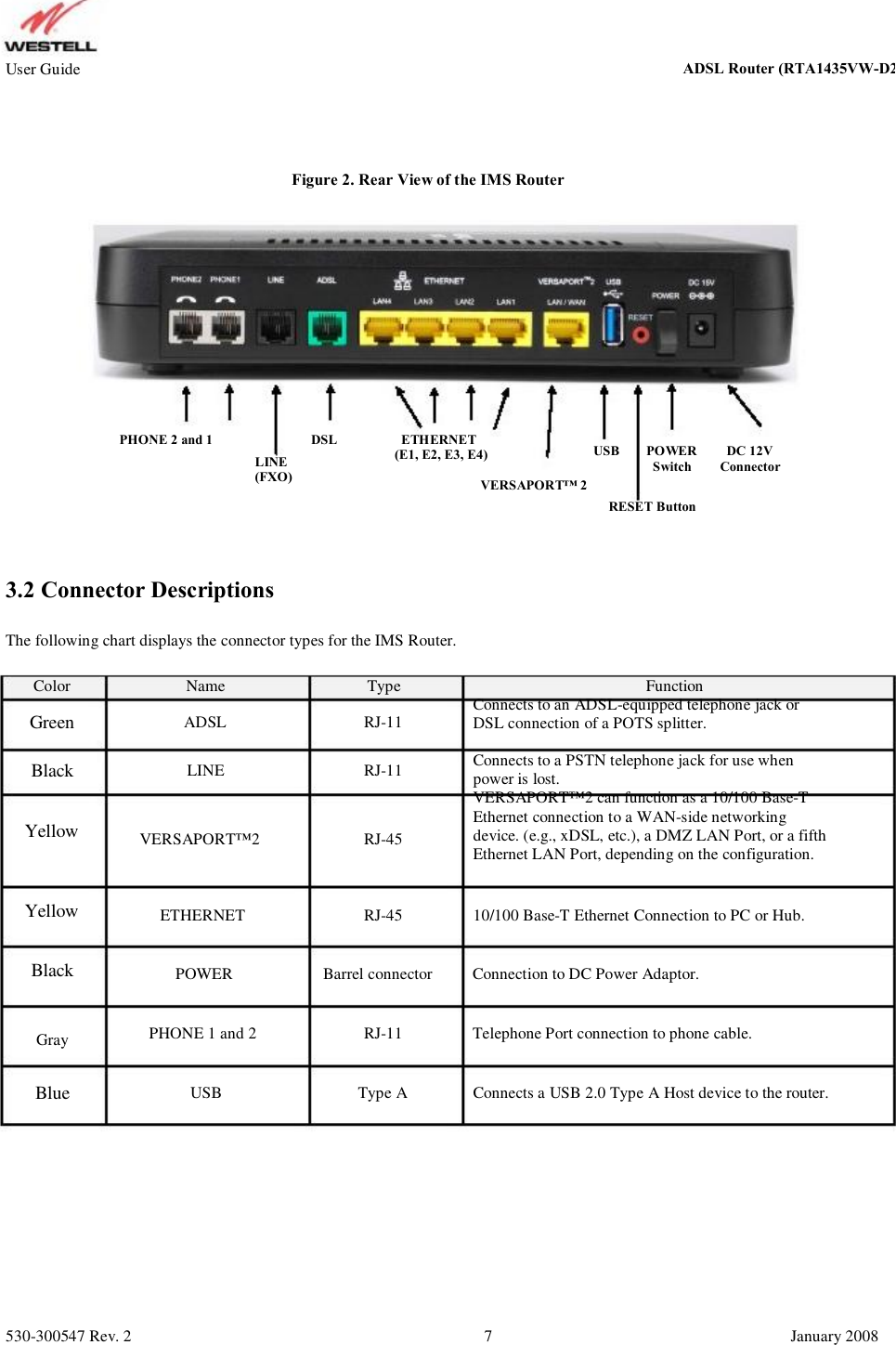 User Guide ADSL Router (RTA1435VW) Figure 2. Rear View of the IMS Router PHONE 2 and 1 LINE (FXO) DSL  ETHERNET (E1, E2, E3, E4) USB POWER  Switch VERSAPORT™ 2 RESET Button  DC 12V Connector 3.2 Connector Descriptions The following chart displays the connector types for the IMS Router. Color Name ADSL LINE Type RJ-11 RJ-11                      Function Connects to an ADSL-equipped telephone jack or DSL connection of a POTS splitter. Connects to a PSTN telephone jack for use when power is lost. VERSAPORT™2 can function as a 10/100 Base-T Ethernet connection to a WAN-side networking device. (e.g., xDSL, etc.), a DMZ LAN Port, or a fifth  Ethernet LAN Port, depending on the configuration. 10/100 Base-T Ethernet Connection to PC or Hub. Connection to DC Power Adaptor. Telephone Port connection to phone cable. Connects a USB 2.0 Type A Host device to the router. Green Black Yellow VERSAPORT™2 RJ-45 Yellow Black Gray ETHERNET POWER PHONE 1 and 2 USB RJ-45 Barrel connector RJ-11 Type A Blue 530-300547 Rev. 2 7 January 2008 ADSL Router (RTA1435VW-D27)