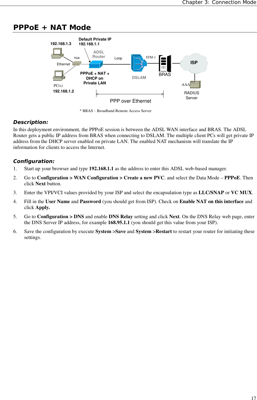 Chapter 3: Connection Mode17PPPoE + NAT Mode    * BRAS：Broadband Remote Access ServerEthernetRADIUSServerPPP over EthernetPPPoE + NAT +DHCP onPrivate LANPC(s)BRASSTM-1DSLAMADSLRouter Loop    ISPDefault Private IP192.168.1.1AAA192.168.1.2192.168.1.3HubDescription:In this deployment environment, the PPPoE session is between the ADSL WAN interface and BRAS. The ADSLRouter gets a public IP address from BRAS when connecting to DSLAM. The multiple client PCs will get private IPaddress from the DHCP server enabled on private LAN. The enabled NAT mechanism will translate the IPinformation for clients to access the Internet.Configuration:1. Start up your browser and type 192.168.1.1 as the address to enter this ADSL web-based manager.2. Go to Configuration &gt; WAN Configuration &gt; Create a new PVC. and select the Data Mode – PPPoE. Thenclick Next button.3. Enter the VPI/VCI values provided by your ISP and select the encapsulation type as LLC/SNAP or VC MUX.4. Fill in the User Name and Password (you should get from ISP). Check on Enable NAT on this interface andclick Apply.5. Go to Configuration &gt; DNS and enable DNS Relay setting and click Next. On the DNS Relay web page, enterthe DNS Server IP address, for example 168.95.1.1 (you should get this value from your ISP).6. Save the configuration by execute System &gt;Save and System &gt;Restart to restart your router for initiating thesesettings.