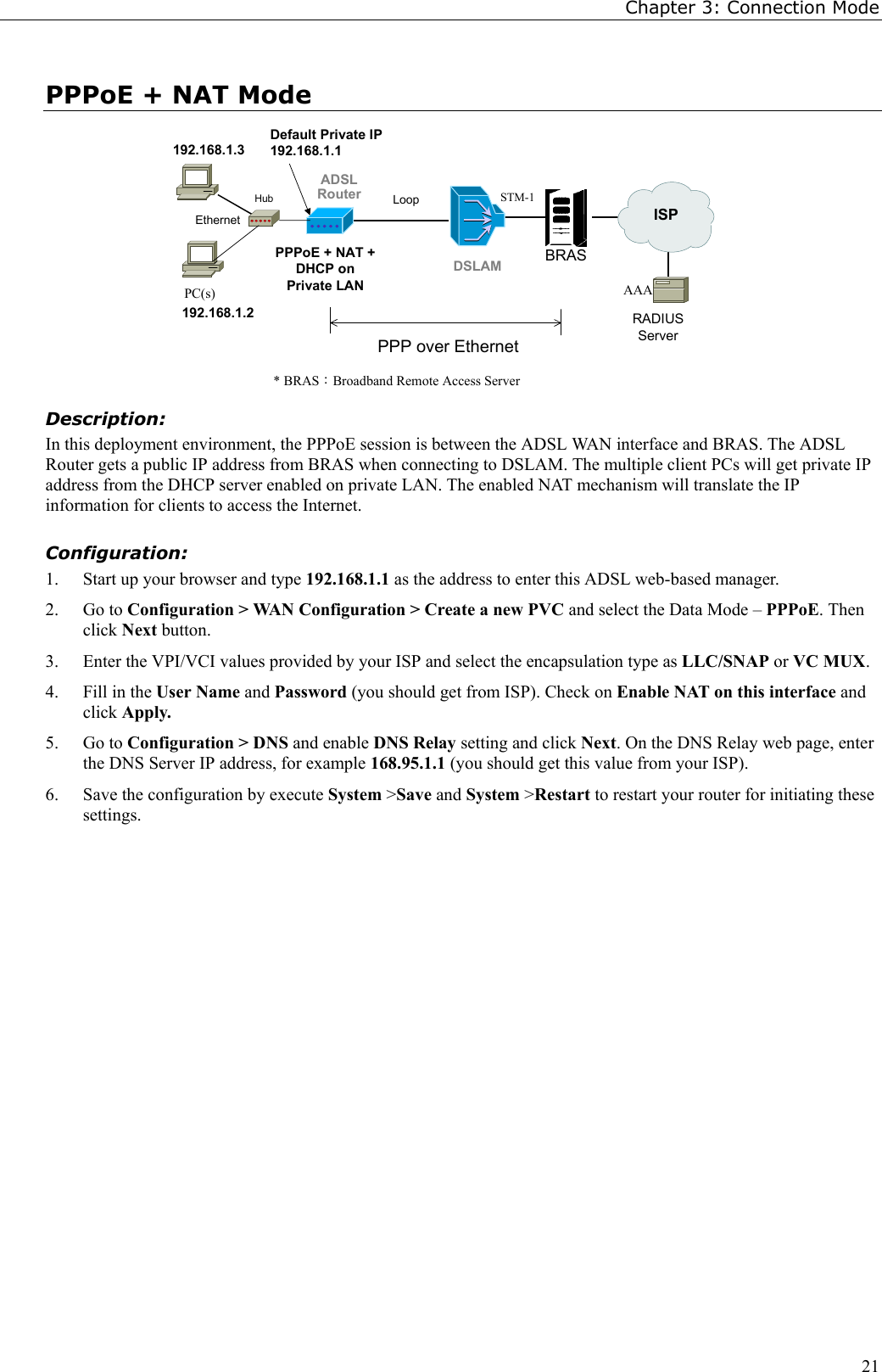 Chapter 3: Connection Mode21PPPoE + NAT Mode    * BRAS：Broadband Remote Access ServerEthernetRADIUSServerPPP over EthernetPPPoE + NAT +DHCP onPrivate LANPC(s)BRASSTM-1DSLAMADSLRouter Loop   ISPDefault Private IP192.168.1.1AAA192.168.1.2192.168.1.3HubDescription:In this deployment environment, the PPPoE session is between the ADSL WAN interface and BRAS. The ADSLRouter gets a public IP address from BRAS when connecting to DSLAM. The multiple client PCs will get private IPaddress from the DHCP server enabled on private LAN. The enabled NAT mechanism will translate the IPinformation for clients to access the Internet.Configuration:1. Start up your browser and type 192.168.1.1 as the address to enter this ADSL web-based manager.2. Go to Configuration &gt; WAN Configuration &gt; Create a new PVC and select the Data Mode – PPPoE. Thenclick Next button.3. Enter the VPI/VCI values provided by your ISP and select the encapsulation type as LLC/SNAP or VC MUX.4. Fill in the User Name and Password (you should get from ISP). Check on Enable NAT on this interface andclick Apply.5. Go to Configuration &gt; DNS and enable DNS Relay setting and click Next. On the DNS Relay web page, enterthe DNS Server IP address, for example 168.95.1.1 (you should get this value from your ISP).6. Save the configuration by execute System &gt;Save and System &gt;Restart to restart your router for initiating thesesettings.