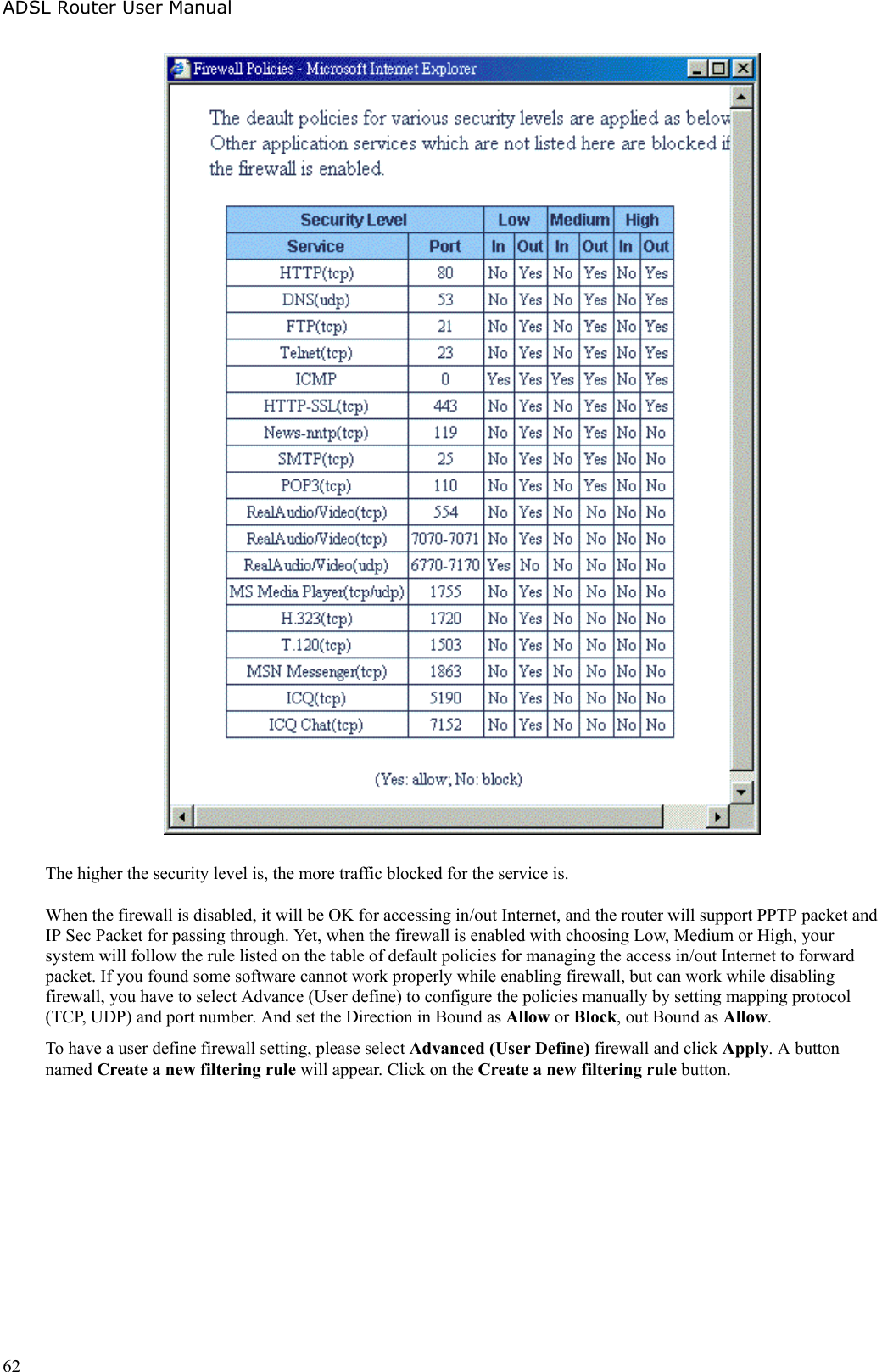 ADSL Router User Manual62The higher the security level is, the more traffic blocked for the service is.When the firewall is disabled, it will be OK for accessing in/out Internet, and the router will support PPTP packet andIP Sec Packet for passing through. Yet, when the firewall is enabled with choosing Low, Medium or High, yoursystem will follow the rule listed on the table of default policies for managing the access in/out Internet to forwardpacket. If you found some software cannot work properly while enabling firewall, but can work while disablingfirewall, you have to select Advance (User define) to configure the policies manually by setting mapping protocol(TCP, UDP) and port number. And set the Direction in Bound as Allow or Block, out Bound as Allow.To have a user define firewall setting, please select Advanced (User Define) firewall and click Apply. A buttonnamed Create a new filtering rule will appear. Click on the Create a new filtering rule button.