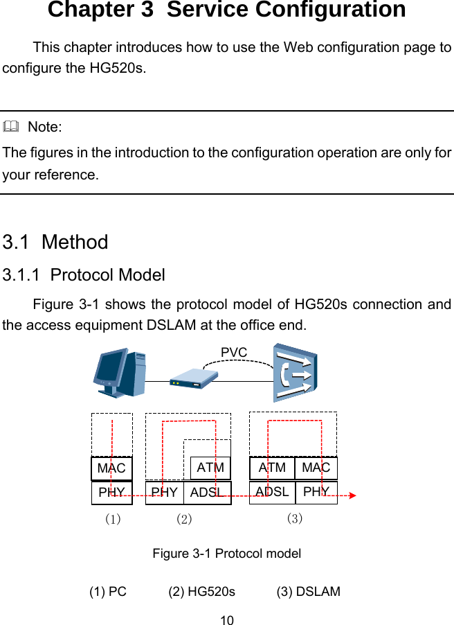  10 Chapter 3  Service Configuration This chapter introduces how to use the Web configuration page to configure the HG520s.    Note: The figures in the introduction to the configuration operation are only for your reference.  3.1  Method 3.1.1  Protocol Model Figure 3-1 shows the protocol model of HG520s connection and the access equipment DSLAM at the office end. PHY ADSL PHYADSLATMPHYMAC MACATM(1) (2) (3)PVC Figure 3-1 Protocol model (1) PC  (2) HG520s  (3) DSLAM 