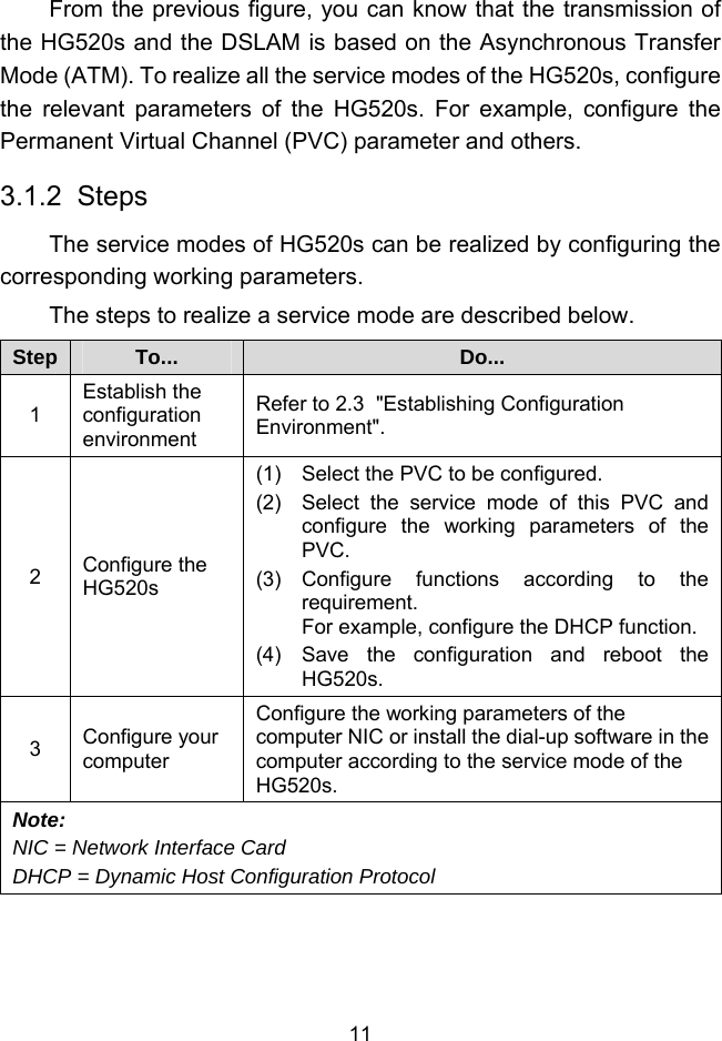  11 From the previous figure, you can know that the transmission of the HG520s and the DSLAM is based on the Asynchronous Transfer Mode (ATM). To realize all the service modes of the HG520s, configure the relevant parameters of the HG520s. For example, configure the Permanent Virtual Channel (PVC) parameter and others. 3.1.2  Steps The service modes of HG520s can be realized by configuring the corresponding working parameters. The steps to realize a service mode are described below. Step  To...  Do... 1 Establish the configuration environment Refer to 2.3  &quot;Establishing Configuration Environment&quot;. 2  Configure the HG520s (1)  Select the PVC to be configured. (2)  Select the service mode of this PVC and configure the working parameters of the PVC. (3) Configure functions according to the requirement. For example, configure the DHCP function. (4)  Save the configuration and reboot the HG520s. 3  Configure your computer Configure the working parameters of the computer NIC or install the dial-up software in the computer according to the service mode of the HG520s. Note: NIC = Network Interface Card DHCP = Dynamic Host Configuration Protocol  