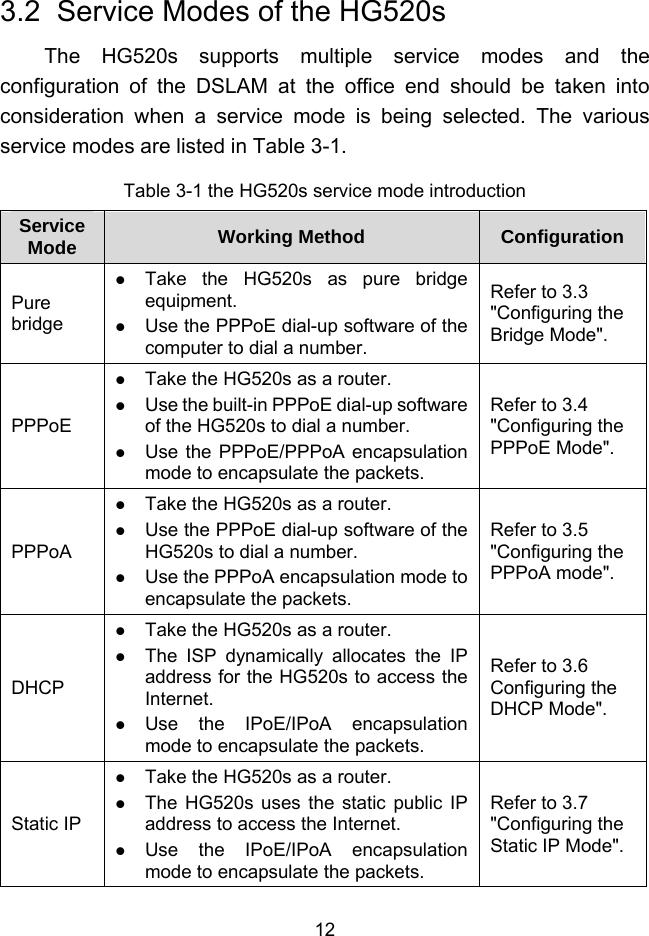  12 3.2  Service Modes of the HG520s The HG520s supports multiple service modes and the configuration of the DSLAM at the office end should be taken into consideration when a service mode is being selected. The various service modes are listed in Table 3-1. Table 3-1 the HG520s service mode introduction Service Mode  Working Method  Configuration Pure bridge   Take the HG520s as pure bridge equipment.   Use the PPPoE dial-up software of the computer to dial a number. Refer to 3.3  &quot;Configuring the Bridge Mode&quot;. PPPoE   Take the HG520s as a router.   Use the built-in PPPoE dial-up software of the HG520s to dial a number.   Use the PPPoE/PPPoA encapsulation mode to encapsulate the packets. Refer to 3.4  &quot;Configuring the PPPoE Mode&quot;. PPPoA   Take the HG520s as a router.   Use the PPPoE dial-up software of the HG520s to dial a number.   Use the PPPoA encapsulation mode to encapsulate the packets. Refer to 3.5  &quot;Configuring the PPPoA mode&quot;. DHCP   Take the HG520s as a router.   The ISP dynamically allocates the IP address for the HG520s to access the Internet.   Use the IPoE/IPoA encapsulation mode to encapsulate the packets. Refer to 3.6  Configuring the DHCP Mode&quot;. Static IP   Take the HG520s as a router.   The HG520s uses the static public IP address to access the Internet.   Use the IPoE/IPoA encapsulation mode to encapsulate the packets. Refer to 3.7  &quot;Configuring the Static IP Mode&quot;. 