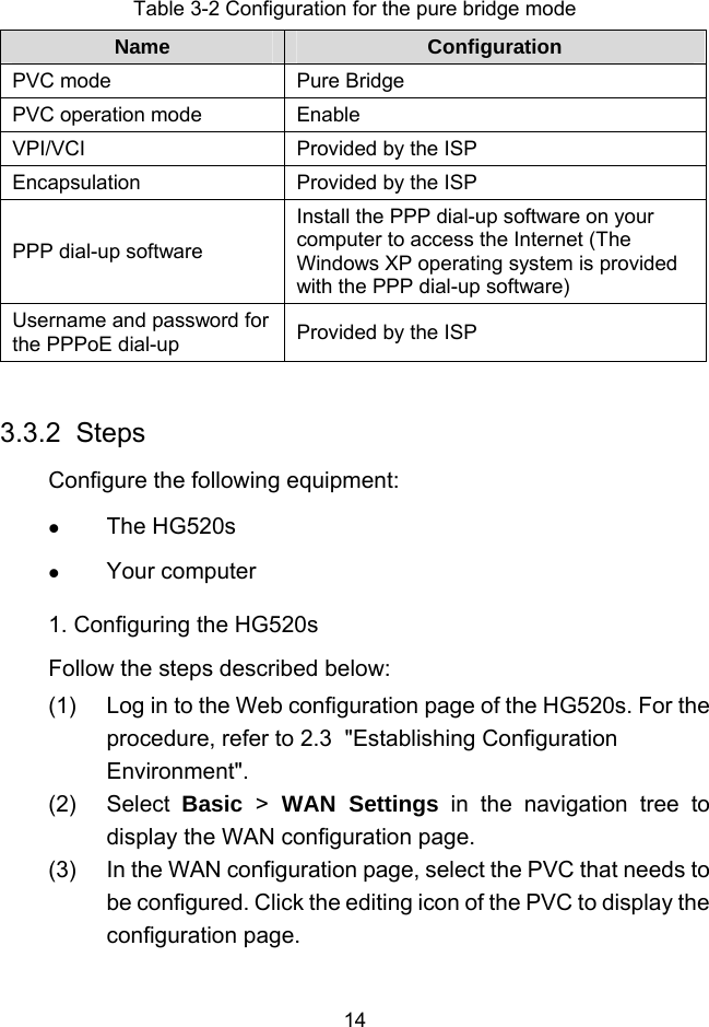  14 Table 3-2 Configuration for the pure bridge mode Name  Configuration PVC mode  Pure Bridge PVC operation mode  Enable VPI/VCI  Provided by the ISP Encapsulation  Provided by the ISP PPP dial-up software Install the PPP dial-up software on your computer to access the Internet (The Windows XP operating system is provided with the PPP dial-up software) Username and password for the PPPoE dial-up  Provided by the ISP  3.3.2  Steps Configure the following equipment:   The HG520s   Your computer 1. Configuring the HG520s Follow the steps described below: (1)  Log in to the Web configuration page of the HG520s. For the procedure, refer to 2.3  &quot;Establishing Configuration Environment&quot;. (2) Select Basic  &gt; WAN Settings in the navigation tree to display the WAN configuration page. (3)  In the WAN configuration page, select the PVC that needs to be configured. Click the editing icon of the PVC to display the configuration page. 