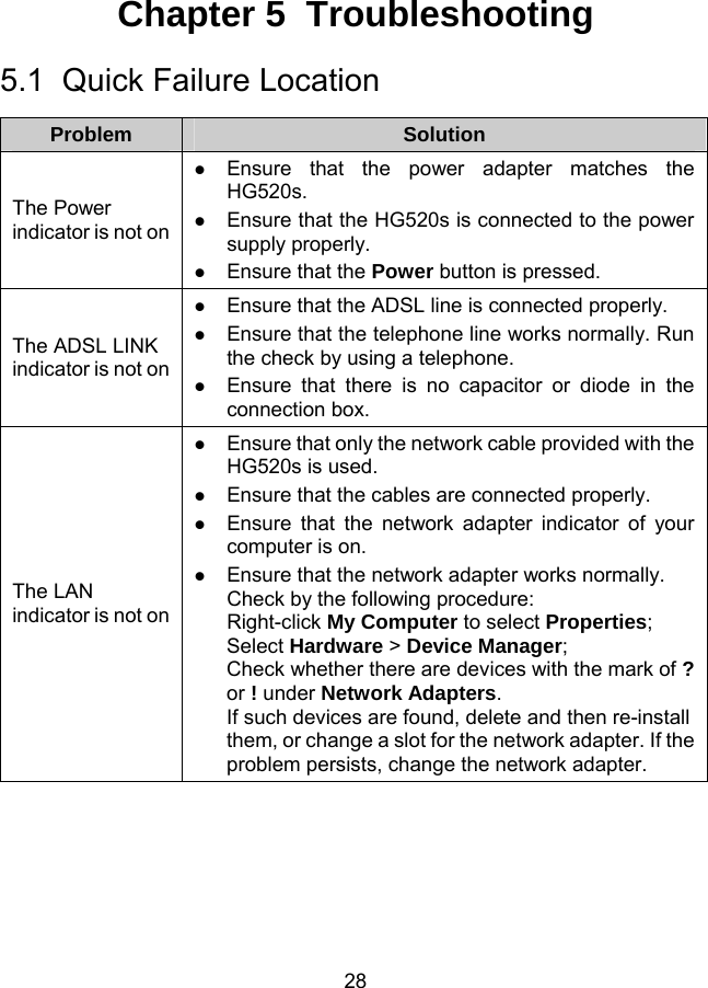  28 Chapter 5  Troubleshooting 5.1  Quick Failure Location Problem  Solution The Power indicator is not on   Ensure that the power adapter matches the HG520s.   Ensure that the HG520s is connected to the power supply properly.   Ensure that the Power button is pressed. The ADSL LINK indicator is not on   Ensure that the ADSL line is connected properly.   Ensure that the telephone line works normally. Run the check by using a telephone.   Ensure that there is no capacitor or diode in the connection box. The LAN indicator is not on   Ensure that only the network cable provided with the HG520s is used.   Ensure that the cables are connected properly.   Ensure that the network adapter indicator of your computer is on.   Ensure that the network adapter works normally. Check by the following procedure: Right-click My Computer to select Properties; Select Hardware &gt; Device Manager; Check whether there are devices with the mark of ? or ! under Network Adapters. If such devices are found, delete and then re-install them, or change a slot for the network adapter. If the problem persists, change the network adapter. 