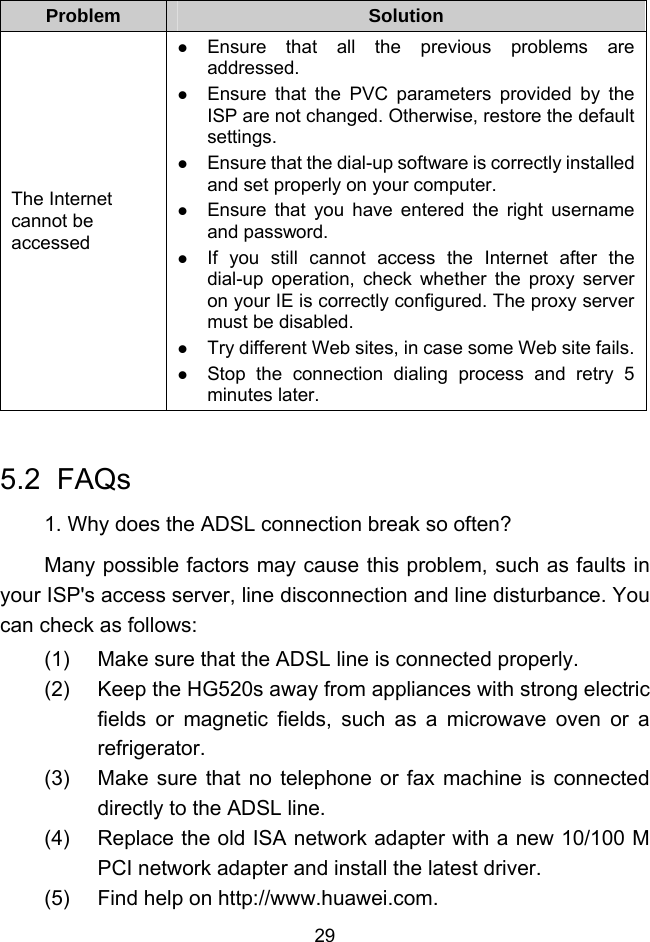  29 Problem  Solution The Internet cannot be accessed   Ensure that all the previous problems are addressed.   Ensure that the PVC parameters provided by the ISP are not changed. Otherwise, restore the default settings.   Ensure that the dial-up software is correctly installed and set properly on your computer.   Ensure that you have entered the right username and password.   If you still cannot access the Internet after the dial-up operation, check whether the proxy server on your IE is correctly configured. The proxy server must be disabled.   Try different Web sites, in case some Web site fails.  Stop the connection dialing process and retry 5 minutes later.  5.2  FAQs 1. Why does the ADSL connection break so often? Many possible factors may cause this problem, such as faults in your ISP&apos;s access server, line disconnection and line disturbance. You can check as follows: (1)  Make sure that the ADSL line is connected properly. (2)  Keep the HG520s away from appliances with strong electric fields or magnetic fields, such as a microwave oven or a refrigerator. (3)  Make sure that no telephone or fax machine is connected directly to the ADSL line. (4)  Replace the old ISA network adapter with a new 10/100 M PCI network adapter and install the latest driver. (5)  Find help on http://www.huawei.com. 