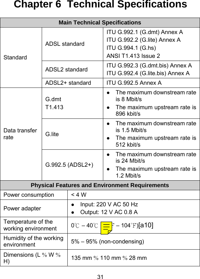  31 Chapter 6  Technical Specifications Main Technical Specifications ADSL standard ITU G.992.1 (G.dmt) Annex A ITU G.992.2 (G.lite) Annex A ITU G.994.1 (G.hs) ANSI T1.413 Issue 2 ADSL2 standard  ITU G.992.3 (G.dmt.bis) Annex A ITU G.992.4 (G.lite.bis) Annex A Standard ADSL2+ standard  ITU G.992.5 Annex A G.dmt T1.413   The maximum downstream rate is 8 Mbit/s   The maximum upstream rate is 896 kbit/s G.lite   The maximum downstream rate is 1.5 Mbit/s   The maximum upstream rate is 512 kbit/s Data transfer rate G.992.5 (ADSL2+)   The maximum downstream rate is 24 Mbit/s   The maximum upstream rate is 1.2 Mbit/s Physical Features and Environment Requirements Power consumption  &lt; 4 W Power adapter    Input: 220 V AC 50 Hz   Output: 12 V AC 0.8 A Temperature of the working environment  0℃ – 40℃ (32℉ – 104℉)[a10]Humidity of the working environment  5% – 95% (non-condensing) Dimensions (L % W % H)  135 mm % 110 mm % 28 mm 