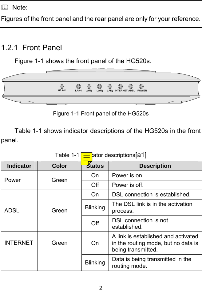  2   Note: Figures of the front panel and the rear panel are only for your reference.  1.2.1  Front Panel Figure 1-1 shows the front panel of the HG520s. WLAN LAN4 LAN3LAN2LAN1INTERNET ADSL POWER Figure 1-1 Front panel of the HG520s Table 1-1 shows indicator descriptions of the HG520s in the front panel. Table 1-1 Indicator descriptions[a1] Indicator  Color  Status Description On  Power is on. Power Green Off  Power is off. On  DSL connection is established. Blinking The DSL link is in the activation process. ADSL Green Off  DSL connection is not established. On A link is established and activated in the routing mode, but no data is being transmitted. INTERNET Green Blinking Data is being transmitted in the routing mode. 