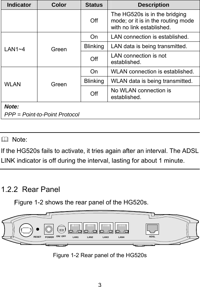  3 Indicator  Color  Status Description   Off The HG520s is in the bridging mode; or it is in the routing mode with no link established. On  LAN connection is established. Blinking LAN data is being transmitted. LAN1~4 Green Off  LAN connection is not established. On  WLAN connection is established.Blinking WLAN data is being transmitted. WLAN Green Off  No WLAN connection is established. Note: PPP = Point-to-Point Protocol    Note: If the HG520s fails to activate, it tries again after an interval. The ADSL LINK indicator is off during the interval, lasting for about 1 minute.  1.2.2  Rear Panel Figure 1-2 shows the rear panel of the HG520s. ADSLLAN1 LAN2 LAN3 LAN4ON/ OFFPOWERRESET Figure 1-2 Rear panel of the HG520s 