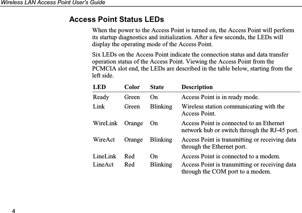 Wireless LAN Access Point User’s Guide4Access Point Status LEDsWhen the power to the Access Point is turned on, the Access Point will performits startup diagnostics and initialization. After a few seconds, the LEDs willdisplay the operating mode of the Access Point.Six LEDs on the Access Point indicate the connection status and data transferoperation status of the Access Point. Viewing the Access Point from thePCMCIA slot end, the LEDs are described in the table below, starting from theleft side.LED Color State DescriptionReady Green On Access Point is in ready mode.Link Green Blinking Wireless station communicating with theAccess Point.WireLink Orange On Access Point is connected to an Ethernetnetwork hub or switch through the RJ-45 port.WireAct Orange Blinking Access Point is transmitting or receiving datathrough the Ethernet port.LineLink Red On Access Point is connected to a modem.LineAct Red Blinking Access Point is transmitting or receiving datathrough the COM port to a modem.