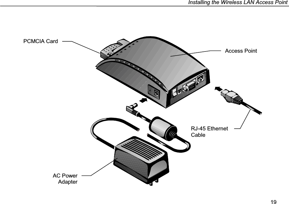 Installing the Wireless LAN Access Point19RJ-45 EthernetCableAC PowerAdapterPCMCIA CardAccess Point