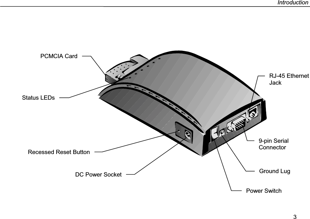 Introduction39-pin SerialConnectorGround LugPower SwitchRJ-45 EthernetJackPCMCIA CardStatus LEDsRecessed Reset ButtonDC Power Socket