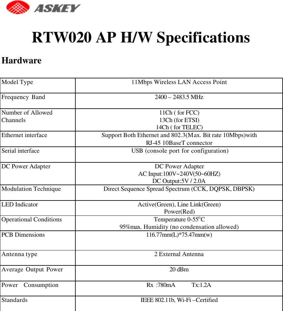   RTW020 AP H/W Specifications Hardware  Model Type  11Mbps Wireless LAN Access Point Frequency Band   2400 – 2483.5 MHz  Number of Allowed Channels   11Ch ( for FCC) 13Ch (for ETSI) 14Ch ( for TELEC)   Ethernet interface  Support Both Ethernet and 802.3(Max. Bit rate 10Mbps)with RJ-45 10BaseT connector Serial interface  USB (console port for configuration)   DC Power Adapter DC Power Adapter AC Input:100V~240V(50~60HZ) DC Output:5V / 2.0A Modulation Technique  Direct Sequence Spread Spectrum (CCK, DQPSK, DBPSK) LED Indicator  Active(Green), Line Link(Green) Power(Red) Operational Conditions  Temperature 0-55oC 95%max. Humidity (no condensation allowed) PCB Dimensions  116.77mm(L)*75.47mm(w) Antenna type  2 External Antenna Average Output Power     20 dBm  Power  Consumption Rx :780mA      Tx:1.2A  Standards IEEE 802.11b, Wi-Fi –Certified   