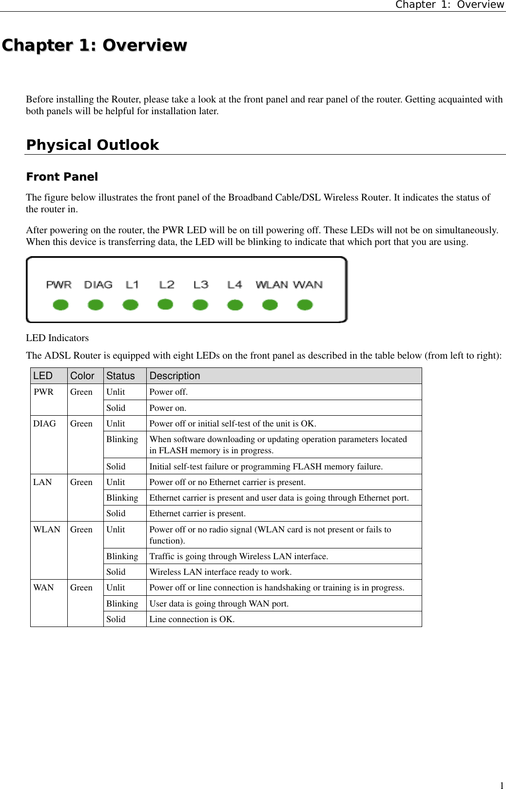 Chapter 1: Overview1CChhaapptteerr  11::  OOvveerrvviieewwBefore installing the Router, please take a look at the front panel and rear panel of the router. Getting acquainted withboth panels will be helpful for installation later.Physical OutlookFFrroonntt  PPaanneellThe figure below illustrates the front panel of the Broadband Cable/DSL Wireless Router. It indicates the status ofthe router in.After powering on the router, the PWR LED will be on till powering off. These LEDs will not be on simultaneously.When this device is transferring data, the LED will be blinking to indicate that which port that you are using.LED IndicatorsThe ADSL Router is equipped with eight LEDs on the front panel as described in the table below (from left to right):LED Color Status DescriptionUnlit Power off.PWR GreenSolid Power on.Unlit Power off or initial self-test of the unit is OK.Blinking When software downloading or updating operation parameters locatedin FLASH memory is in progress.DIAG GreenSolid Initial self-test failure or programming FLASH memory failure.Unlit Power off or no Ethernet carrier is present.Blinking Ethernet carrier is present and user data is going through Ethernet port.LAN GreenSolid Ethernet carrier is present.Unlit Power off or no radio signal (WLAN card is not present or fails tofunction).Blinking Traffic is going through Wireless LAN interface.WLAN GreenSolid Wireless LAN interface ready to work.Unlit Power off or line connection is handshaking or training is in progress.Blinking User data is going through WAN port.WAN GreenSolid Line connection is OK.