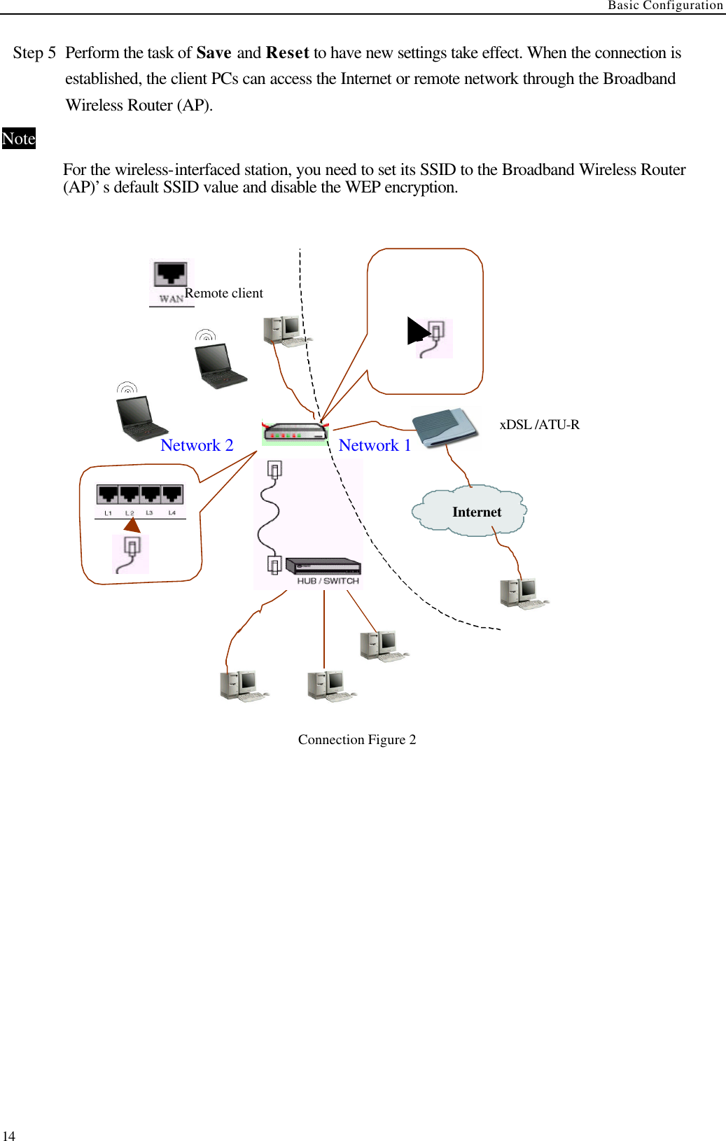 Basic Configuration  14 Step 5 Perform the task of Save and Reset to have new settings take effect. When the connection is established, the client PCs can access the Internet or remote network through the Broadband Wireless Router (AP). Note   For the wireless-interfaced station, you need to set its SSID to the Broadband Wireless Router (AP)’s default SSID value and disable the WEP encryption.       Connection Figure 2 xDSL /ATU-R   Internet     Remote client  Network 1 Network 2 