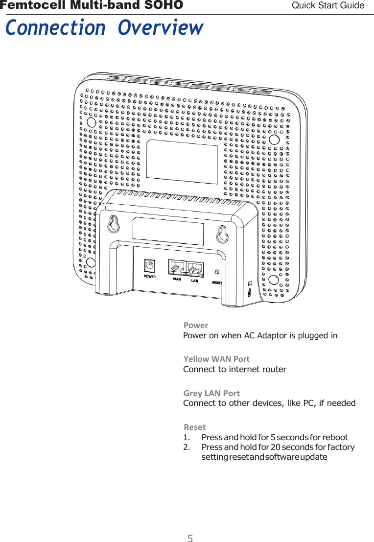 Femtocell Multi-band SOHO Quick Start Guide      Connection  Overview   Power Power on when AC Adaptor is plugged in  Yellow WAN Port Connect to internet router  Grey LAN Port Connect to other devices, like PC, if needed  Reset 1. Press and hold for 5 seconds for reboot 2. Press and hold for 20 seconds for factory setting reset and software update 