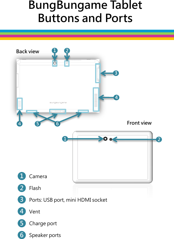 BungBungame Tablet   Buttons and Ports Camera  Flash  Ports: USB port, mini HDMI socket  Vent  Charge port  Speaker ports  1 2 3 4 5 6 Back view   1  2 3 4  5  6 4 1  2 Front view   