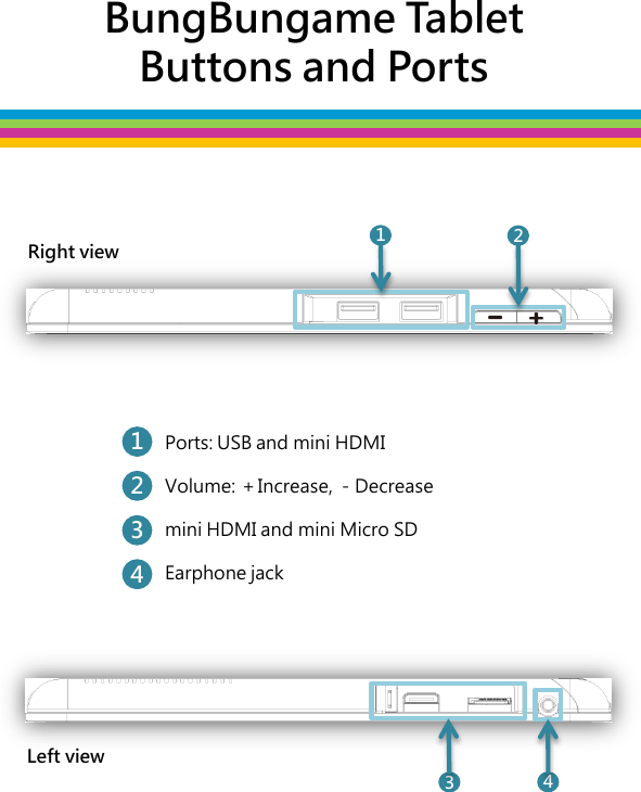 Right view   Left view   Ports: USB and mini HDMI  Volume: ＋Increase, －Decrease  mini HDMI and mini Micro SD  Earphone jack                                                    BungBungame Tablet   Buttons and Ports 1  2 1 2 3 4 3  4 