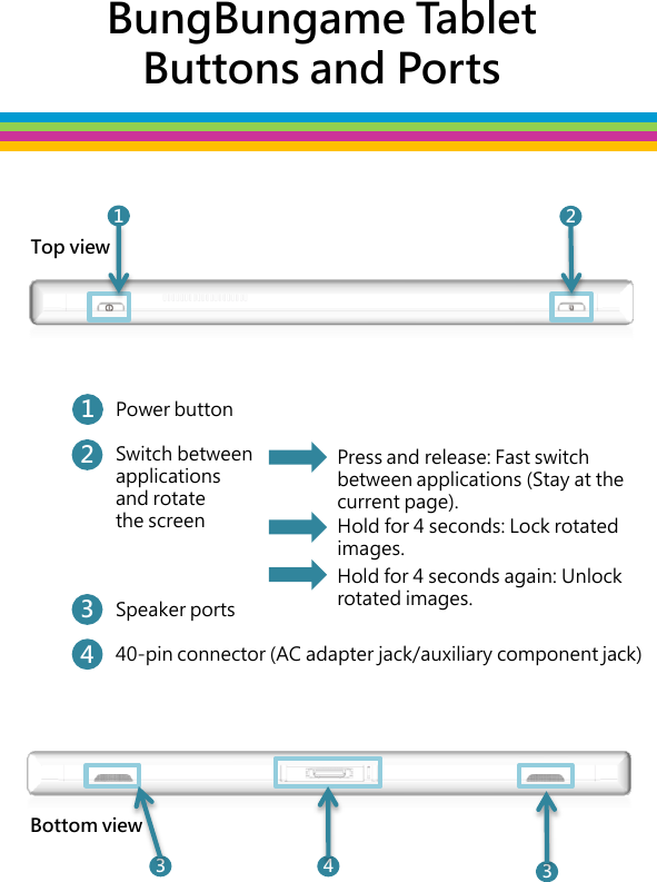 Power button  Switch between applications  and rotate  the screen    Speaker ports                                                                      40-pin connector (AC adapter jack/auxiliary component jack)     Top view   Bottom view   BungBungame Tablet   Buttons and Ports Press and release: Fast switch between applications (Stay at the current page). Hold for 4 seconds: Lock rotated images. Hold for 4 seconds again: Unlock  rotated images.  1 2 3 4 3  4 1  2 3 