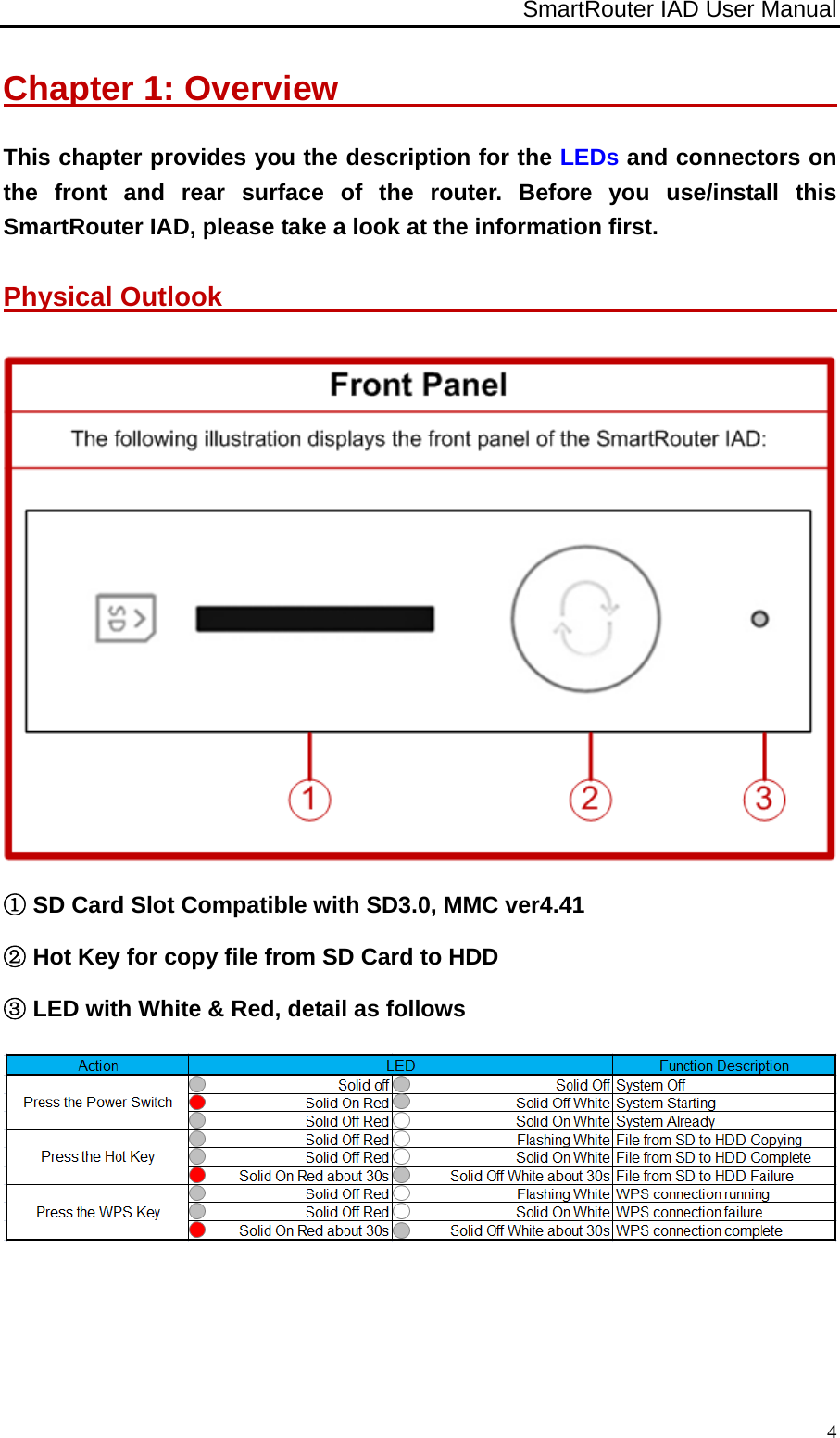 SmartRouter IAD User Manual              4Chapter 1: Overview                               This chapter provides you the description for the LEDs and connectors on the front and rear surface of the router. Before you use/install this SmartRouter IAD, please take a look at the information first. Physical Outlook                                                  ① SD Card Slot Compatible with SD3.0, MMC ver4.41 ② Hot Key for copy file from SD Card to HDD ③ LED with White &amp; Red, detail as follows  