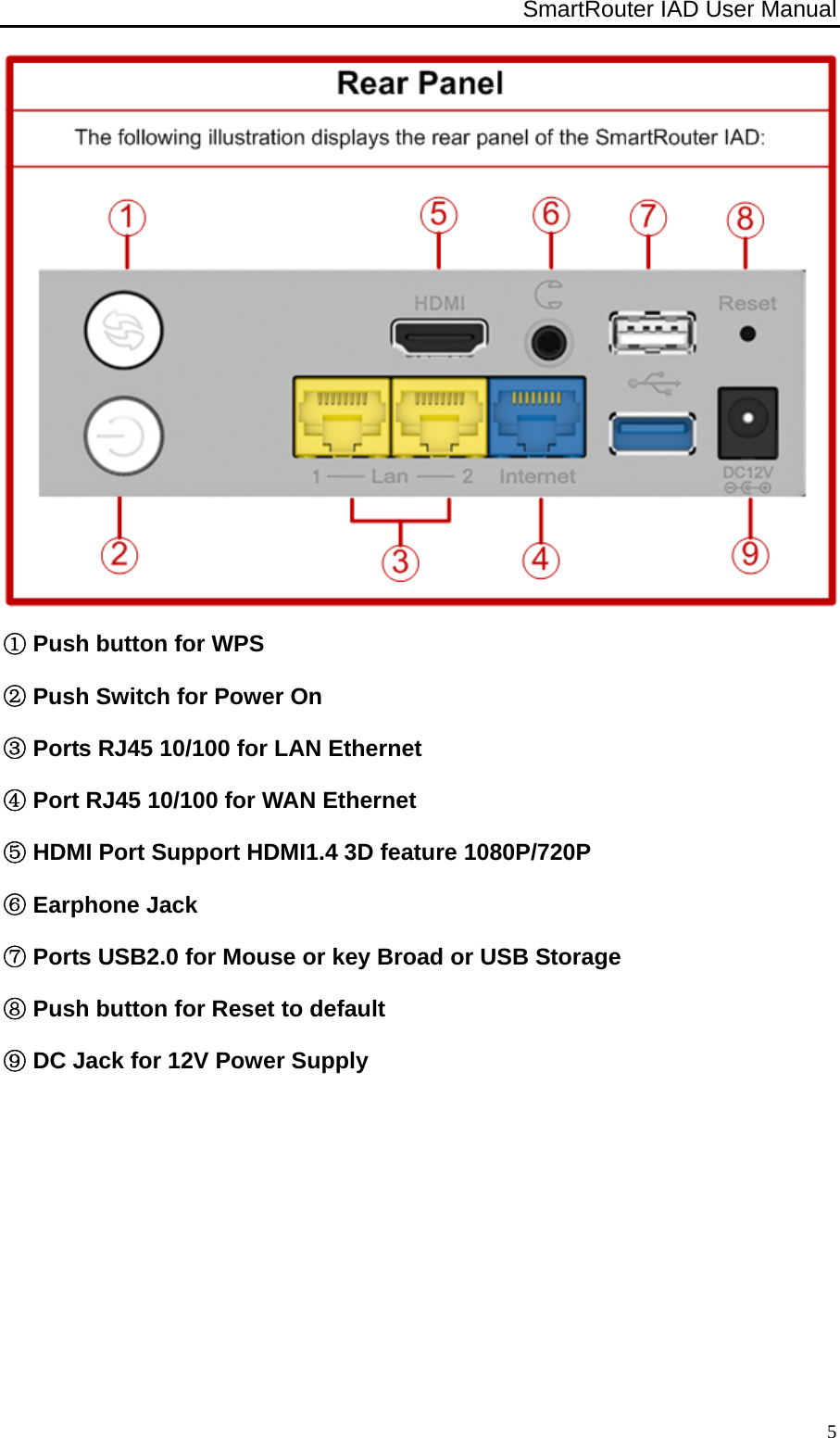 SmartRouter IAD User Manual              5 ① Push button for WPS ② Push Switch for Power On ③ Ports RJ45 10/100 for LAN Ethernet ④ Port RJ45 10/100 for WAN Ethernet ⑤ HDMI Port Support HDMI1.4 3D feature 1080P/720P ⑥ Earphone Jack ⑦ Ports USB2.0 for Mouse or key Broad or USB Storage ⑧ Push button for Reset to default ⑨ DC Jack for 12V Power Supply 