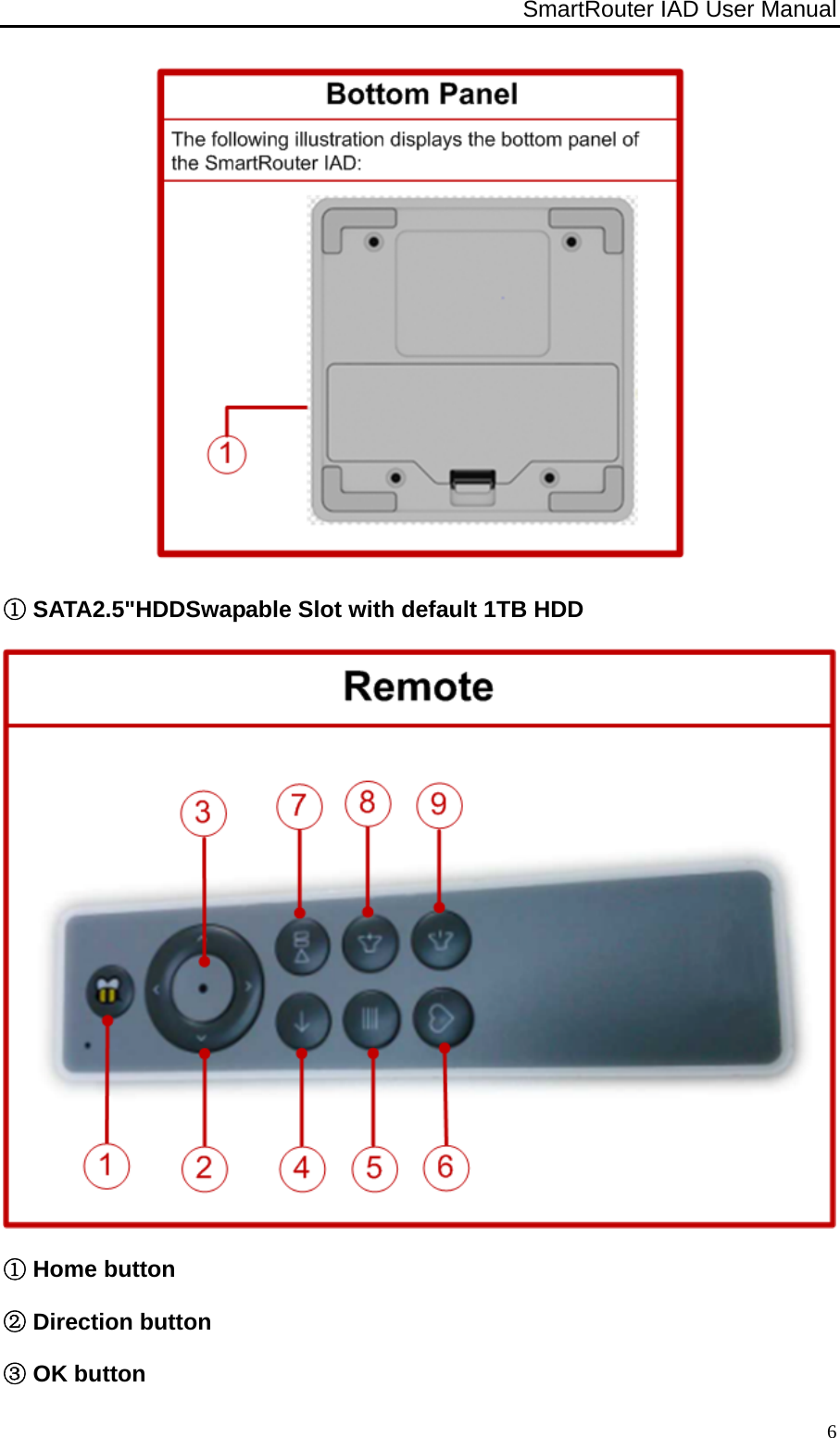 SmartRouter IAD User Manual              6 ① SATA2.5&quot;HDDSwapable Slot with default 1TB HDD  ① Home button ② Direction button ③ OK button 