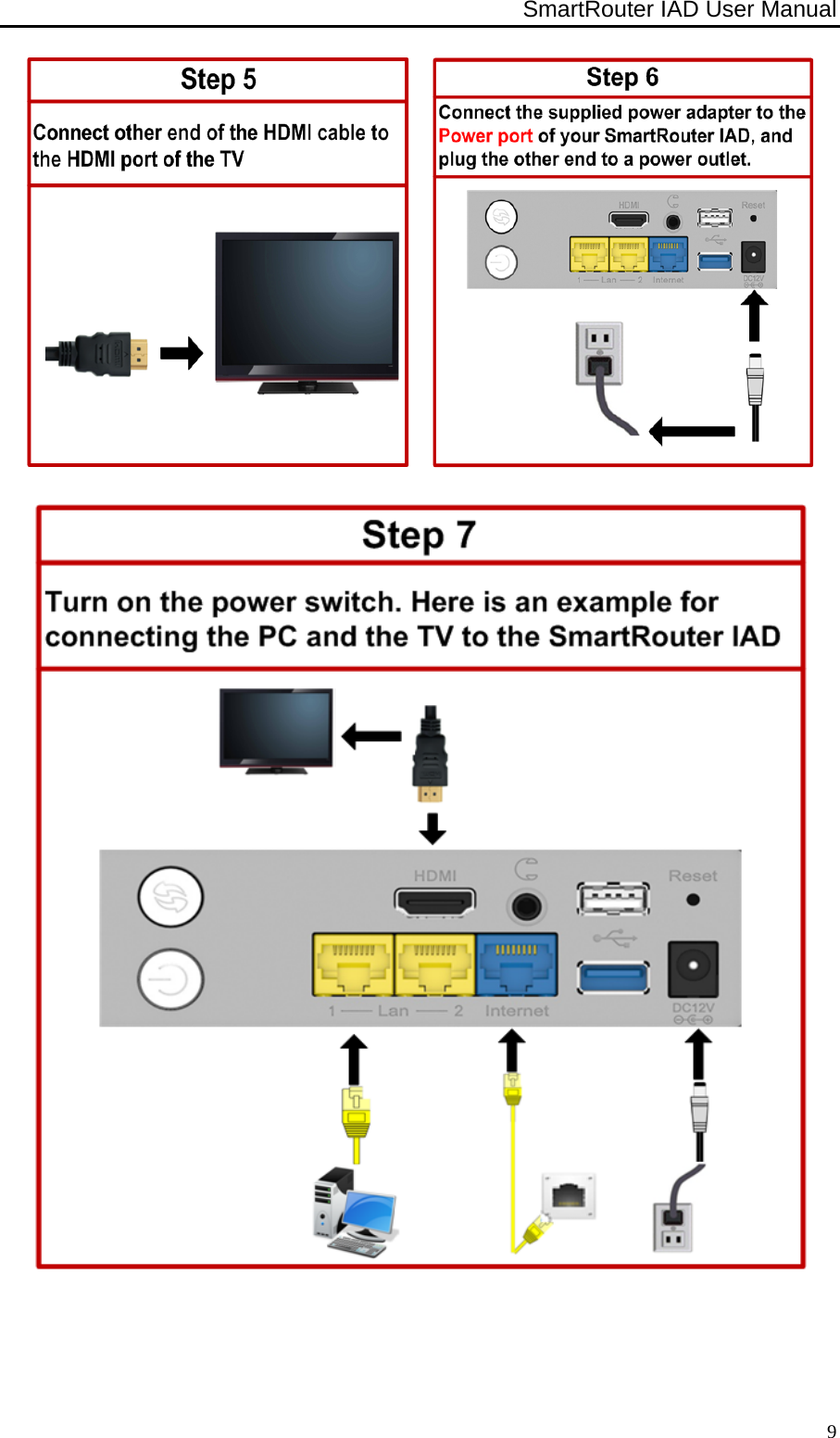 SmartRouter IAD User Manual              9      