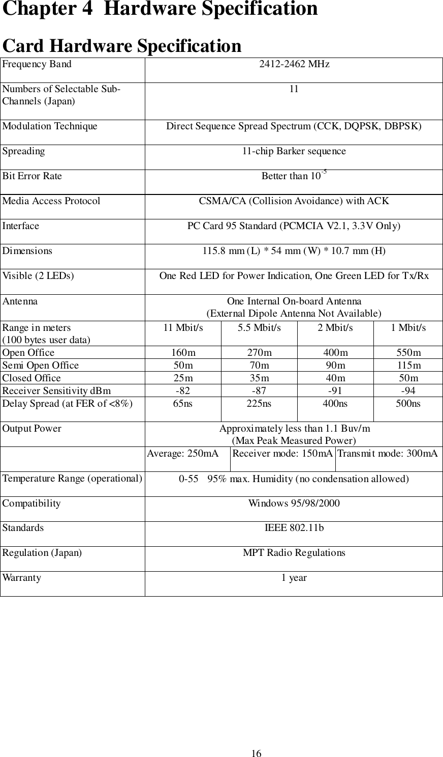 16Chapter 4  Hardware SpecificationCard Hardware SpecificationFrequency Band 2412-2462 MHzNumbers of Selectable Sub-Channels (Japan) 11Modulation Technique Direct Sequence Spread Spectrum (CCK, DQPSK, DBPSK)Spreading 11-chip Barker sequenceBit Error Rate Better than 10-5Media Access Protocol CSMA/CA (Collision Avoidance) with ACKInterface PC Card 95 Standard (PCMCIA V2.1, 3.3V Only)Dimensions 115.8 mm (L) * 54 mm (W) * 10.7 mm (H)Visible (2 LEDs) One Red LED for Power Indication, One Green LED for Tx/RxAntenna One Internal On-board Antenna(External Dipole Antenna Not Available)Range in meters(100 bytes user data) 11 Mbit/s 5.5 Mbit/s 2 Mbit/s 1 Mbit/sOpen Office 160m 270m 400m 550mSemi Open Office 50m 70m 90m 115mClosed Office 25m 35m 40m 50mReceiver Sensitivity dBm -82 -87 -91 -94Delay Spread (at FER of &lt;8%) 65ns 225ns 400ns 500nsOutput Power Approximately less than 1.1 Buv/m(Max Peak Measured Power)Average: 250mA Receiver mode: 150mA Transmit mode: 300mATemperature Range (operational) 0-55  95% max. Humidity (no condensation allowed)Compatibility Windows 95/98/2000Standards IEEE 802.11bRegulation (Japan) MPT Radio RegulationsWarranty 1 year