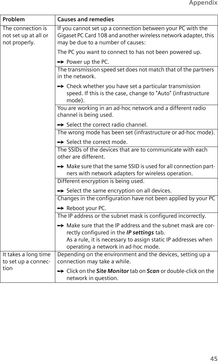 45AppendixThe connection is not set up at all or not properly.If you cannot set up a connection between your PC with the Gigaset PC Card 108 and another wireless network adapter, this may be due to a number of causes:The PC you want to connect to has not been powered up.ìPower up the PC.The transmission speed set does not match that of the partners in the network.ìCheck whether you have set a particular transmission speed. If this is the case, change to &quot;Auto&quot; (infrastructure mode).You are working in an ad-hoc network and a different radio channel is being used.ìSelect the correct radio channel.The wrong mode has been set (infrastructure or ad-hoc mode).ìSelect the correct mode.The SSIDs of the devices that are to communicate with each other are different.ìMake sure that the same SSID is used for all connection part-ners with network adapters for wireless operation.Different encryption is being used.ìSelect the same encryption on all devices.Changes in the configuration have not been applied by your PCìReboot your PC.The IP address or the subnet mask is configured incorrectly. ìMake sure that the IP address and the subnet mask are cor-rectly configured in the IP settings tab.As a rule, it is necessary to assign static IP addresses when operating a network in ad-hoc mode.It takes a long time to set up a connec-tionDepending on the environment and the devices, setting up a connection may take a while.ìClick on the Site Monitor tab on Scan or double-click on the network in question.Problem Causes and remedies