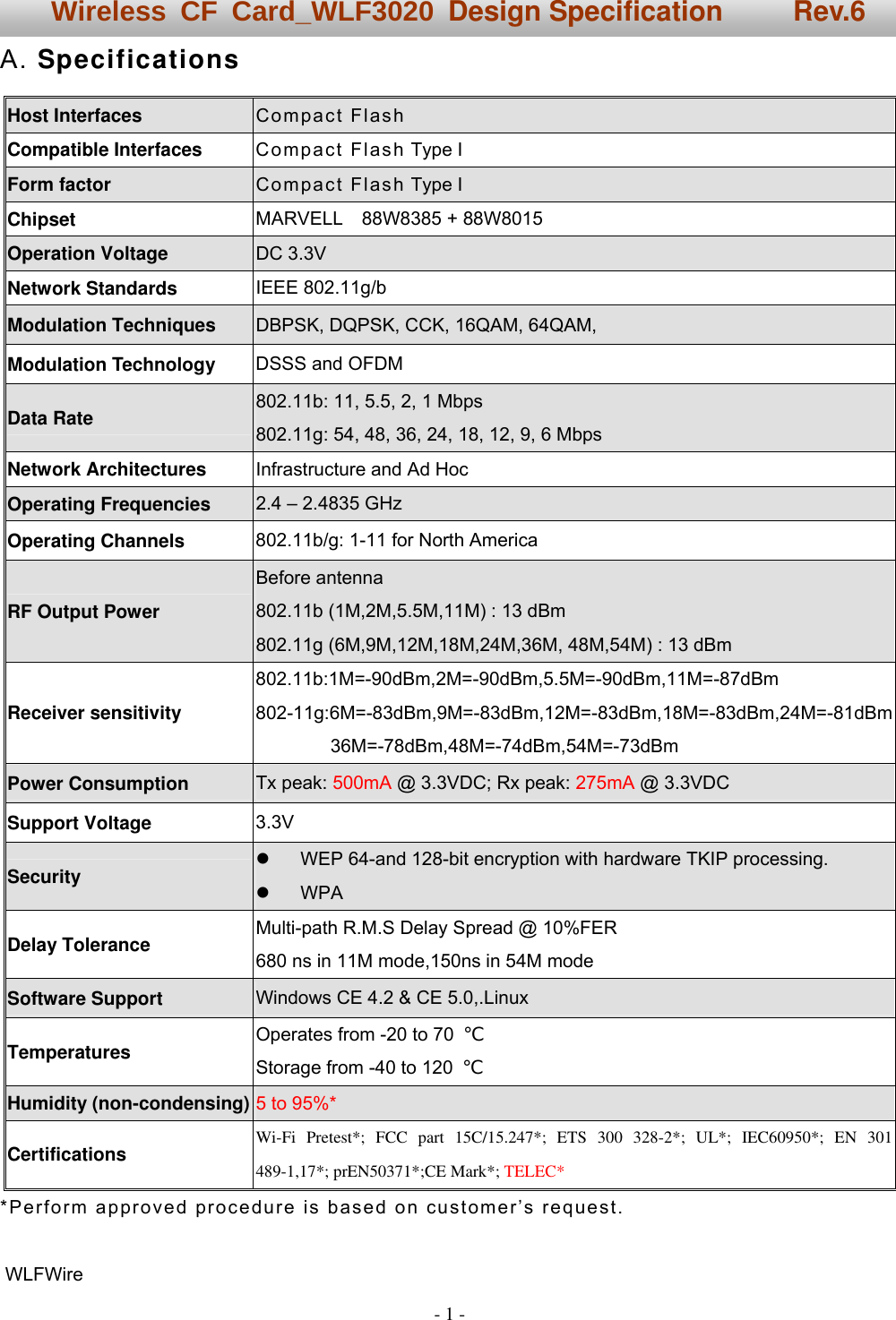  - 1 -   A. Specifications  Host Interfaces Compact Flash Compatible Interfaces Compact Flash Type Ι Form factor  Compact Flash Type Ι Chipset  MARVELL  88W8385 + 88W8015 Operation Voltage  DC 3.3V Network Standards IEEE 802.11g/b Modulation Techniques  DBPSK, DQPSK, CCK, 16QAM, 64QAM, Modulation Technology  DSSS and OFDM Data Rate 802.11b: 11, 5.5, 2, 1 Mbps 802.11g: 54, 48, 36, 24, 18, 12, 9, 6 Mbps Network Architectures Infrastructure and Ad Hoc Operating Frequencies 2.4 – 2.4835 GHz Operating Channels 802.11b/g: 1-11 for North America RF Output Power Before antenna 802.11b (1M,2M,5.5M,11M) : 13    dBm 802.11g (6M,9M,12M,18M,24M,36M, 48M,54M) : 13    dBm Receiver sensitivity   802.11b:1M=-90dBm,2M=-90dBm,5.5M=-90dBm,11M=-87dBm 802-11g:6M=-83dBm,9M=-83dBm,12M=-83dBm,18M=-83dBm,24M=-81dBm        36M=-78dBm,48M=-74dBm,54M=-73dBm Power Consumption Tx peak: 500mA @ 3.3VDC; Rx peak: 275mA @ 3.3VDC Support Voltage  3.3V Security z  WEP 64-and 128-bit encryption with hardware TKIP processing. z WPA Delay Tolerance Multi-path R.M.S Delay Spread @ 10%FER 680 ns in 11M mode,150ns in 54M mode Software Support Windows CE 4.2 &amp; CE 5.0,.Linux Temperatures Operates from -20 to 70  ℃ Storage from -40 to 120  ℃ Humidity (non-condensing) 5 to 95%* Certifications Wi-Fi Pretest*; FCC part 15C/15.247*; ETS 300 328-2*; UL*; IEC60950*; EN 301 489-1,17*; prEN50371*;CE Mark*; TELEC* *Perform approved procedure is based on customer’s request.   WLFWireWireless CF Card_WLF3020 Design Specification     Rev.6 