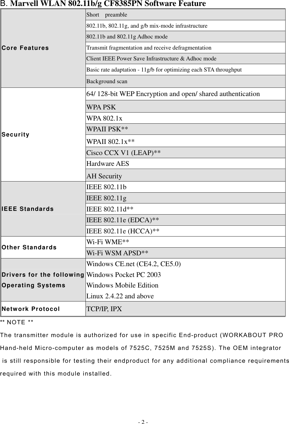  - 2 - B. Marvell WLAN 802.11b/g CF8385PN Software Feature Short  preamble 802.11b, 802.11g, and g/b mix-mode infrastructure 802.11b and 802.11g Adhoc mode Transmit fragmentation and receive defragmentation Client IEEE Power Save Infrastructure &amp; Adhoc mode Basic rate adaptation - 11g/b for optimizing each STA throughput Core Features Background scan 64/ 128-bit WEP Encryption and open/ shared authentication WPA PSK WPA 802.1x WPAII PSK** WPAII 802.1x** Cisco CCX V1 (LEAP)** Hardware AES Security AH Security IEEE 802.11b IEEE 802.11g IEEE 802.11d** IEEE 802.11e (EDCA)** IEEE Standards IEEE 802.11e (HCCA)** Wi-Fi WME** Other Standards Wi-Fi WSM APSD** Drivers for the following Operating Systems Windows CE.net (CE4.2, CE5.0) Windows Pocket PC 2003 Windows Mobile Edition Linux 2.4.22 and above Network Protocol TCP/IP, IPX ** NOTE **The transmitter module is authorized for use in specific End-product (WORKABOUT PRO Hand-held Micro-computer as models of 7525C, 7525M and 7525S). The OEM integrator is still responsible for testing their endproduct for any additional compliance requirements required with this module installed.          